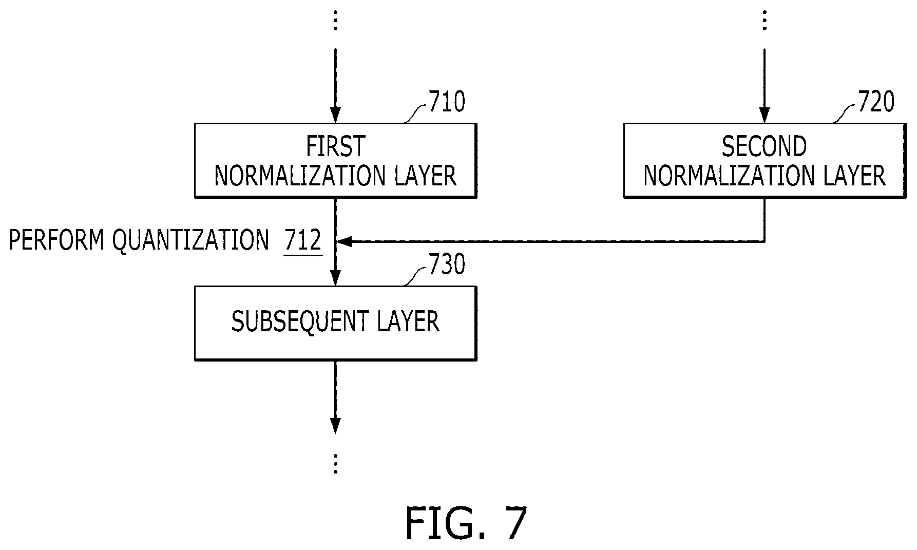 Patent US12099915 Figure 7 – Method and apparatus for quantizing deep neural network
