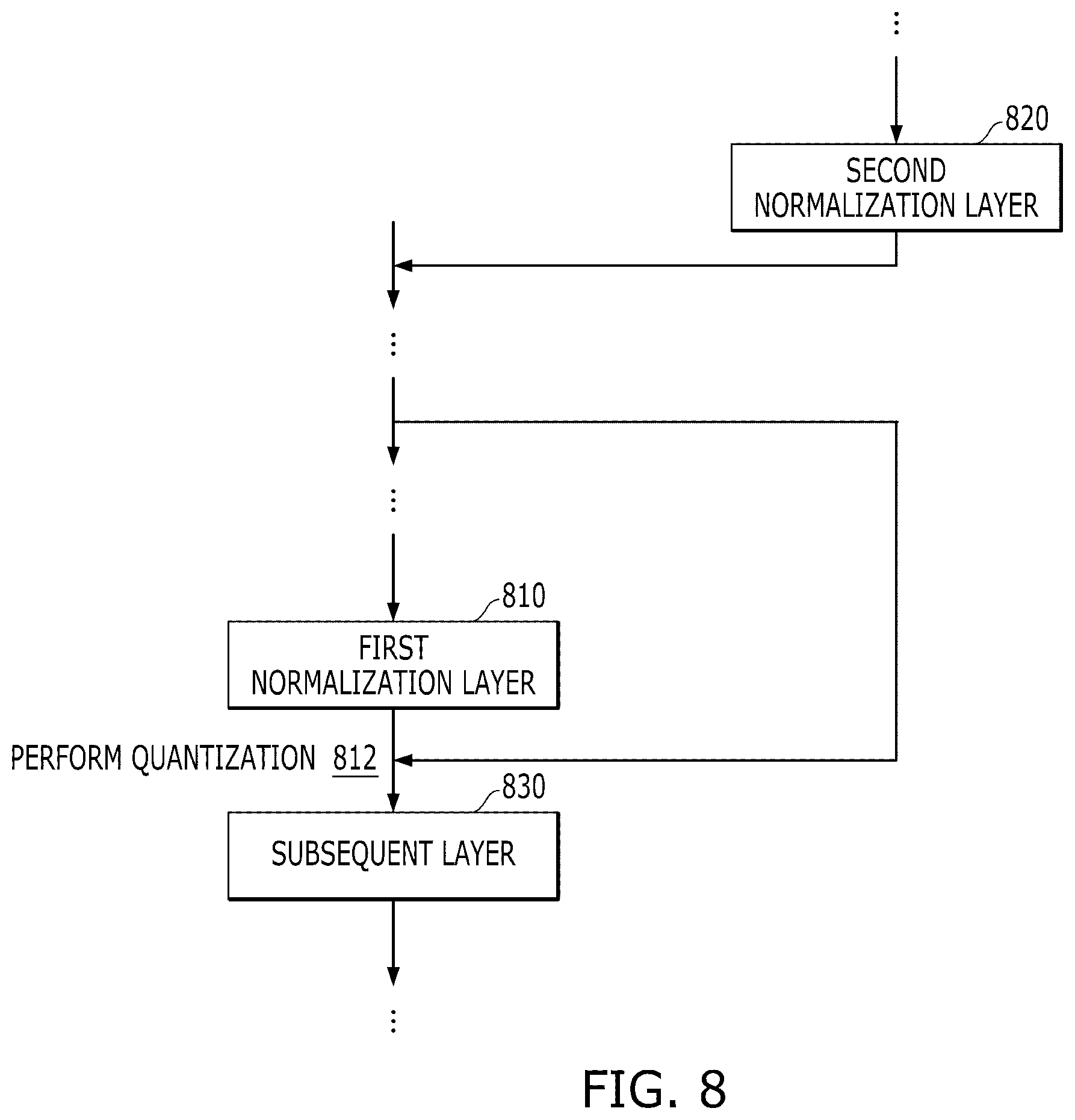 Patent US12099915 Figure 8 – Method and apparatus for quantizing deep neural network