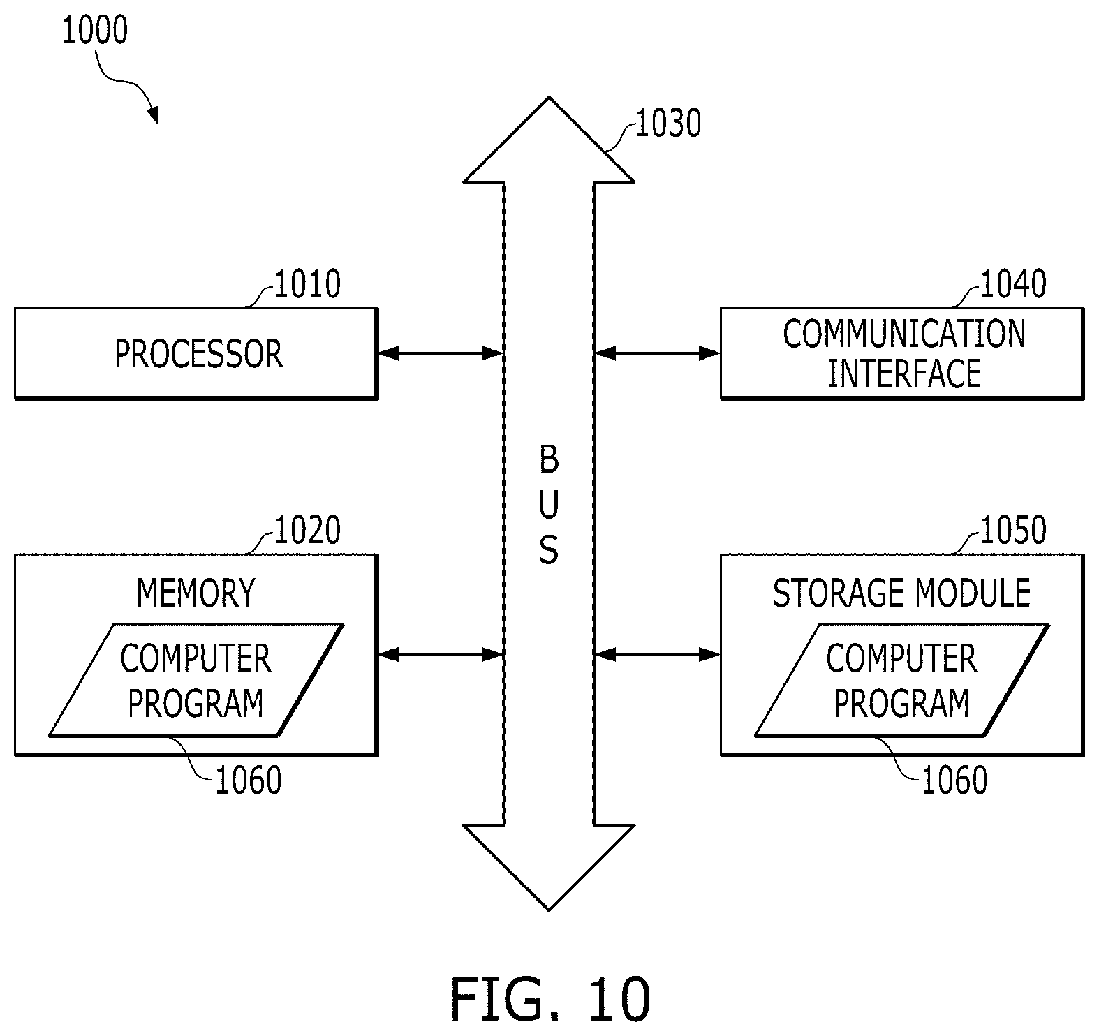 Patent US12099915 Figure 10 – Method and apparatus for quantizing deep neural network