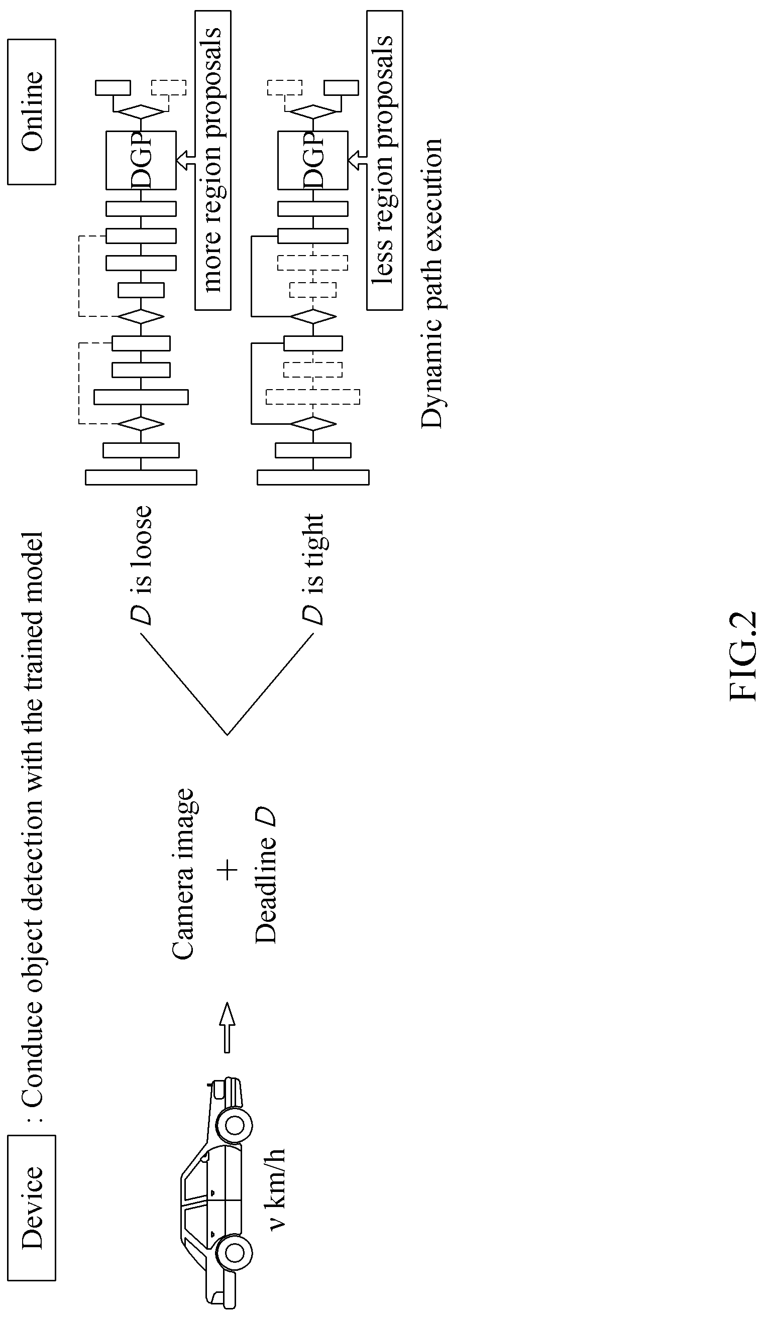 Patent US12099916 Figure 2 – Data processing method and apparatus using neural network and electronic device including the same