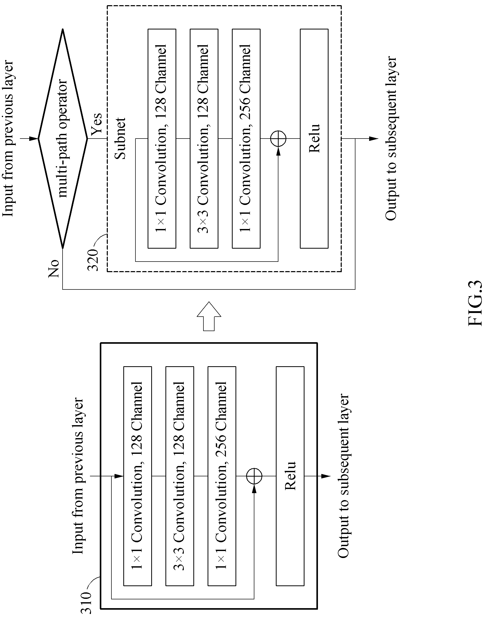 Patent US12099916 Figure 3 – Data processing method and apparatus using neural network and electronic device including the same