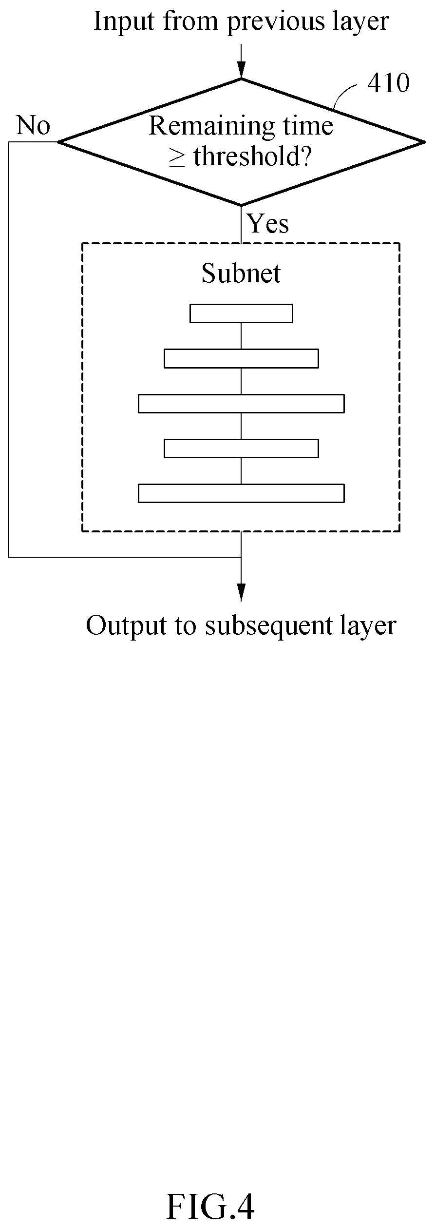 Patent US12099916 Figure 4 – Data processing method and apparatus using neural network and electronic device including the same