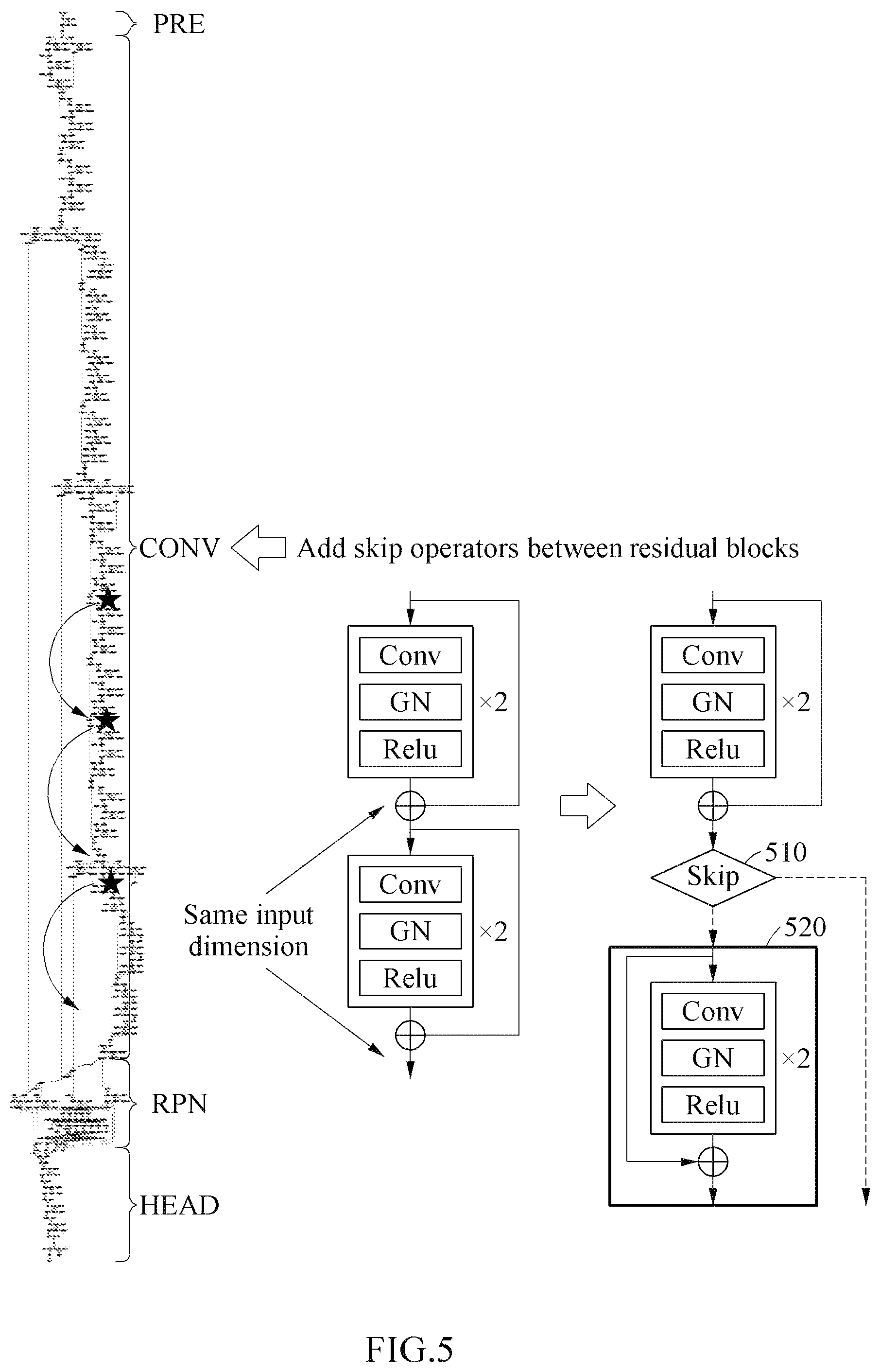 Patent US12099916 Figure 5 – Data processing method and apparatus using neural network and electronic device including the same