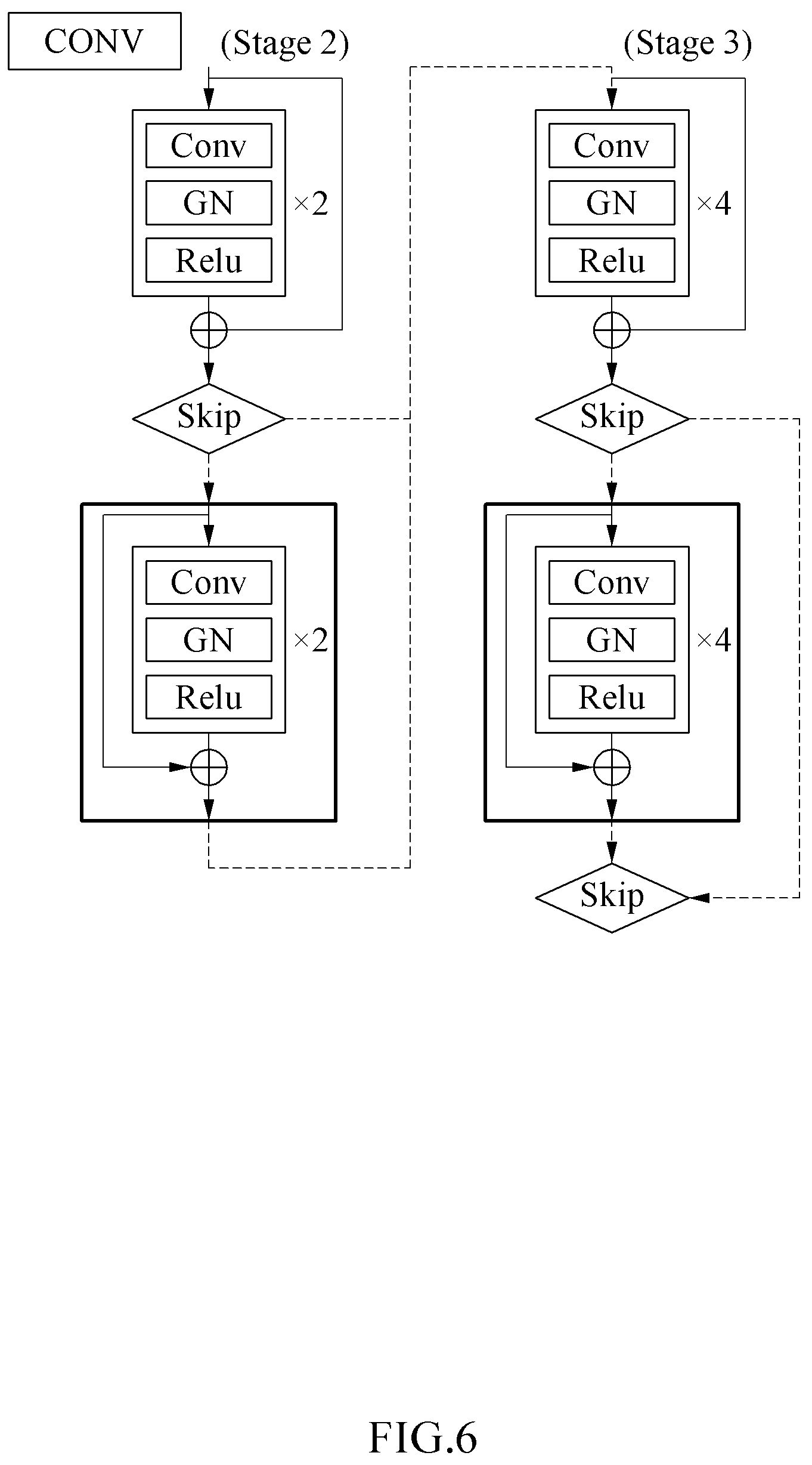 Patent US12099916 Figure 6 – Data processing method and apparatus using neural network and electronic device including the same