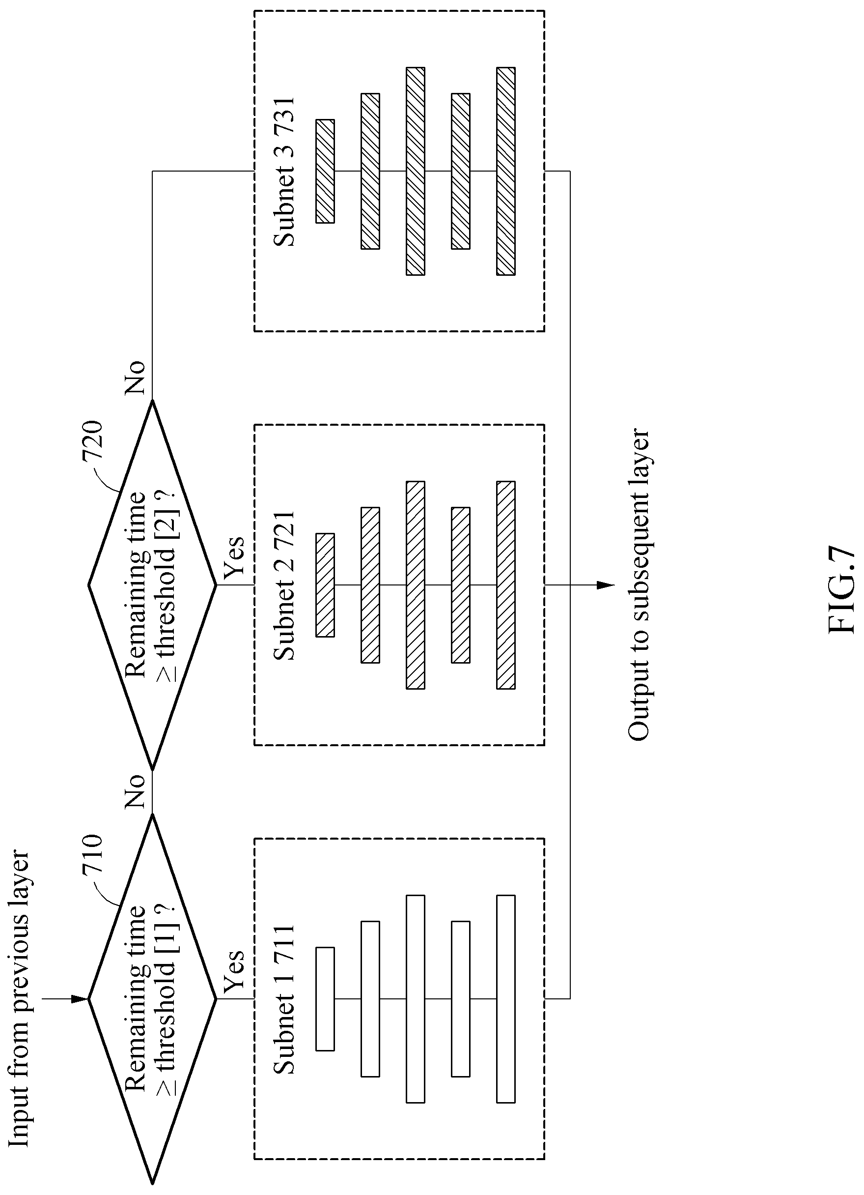 Patent US12099916 Figure 7 – Data processing method and apparatus using neural network and electronic device including the same