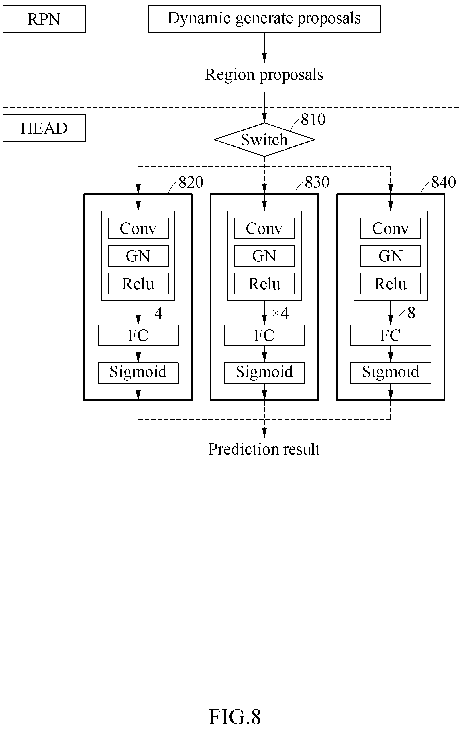 Patent US12099916 Figure 8 – Data processing method and apparatus using neural network and electronic device including the same