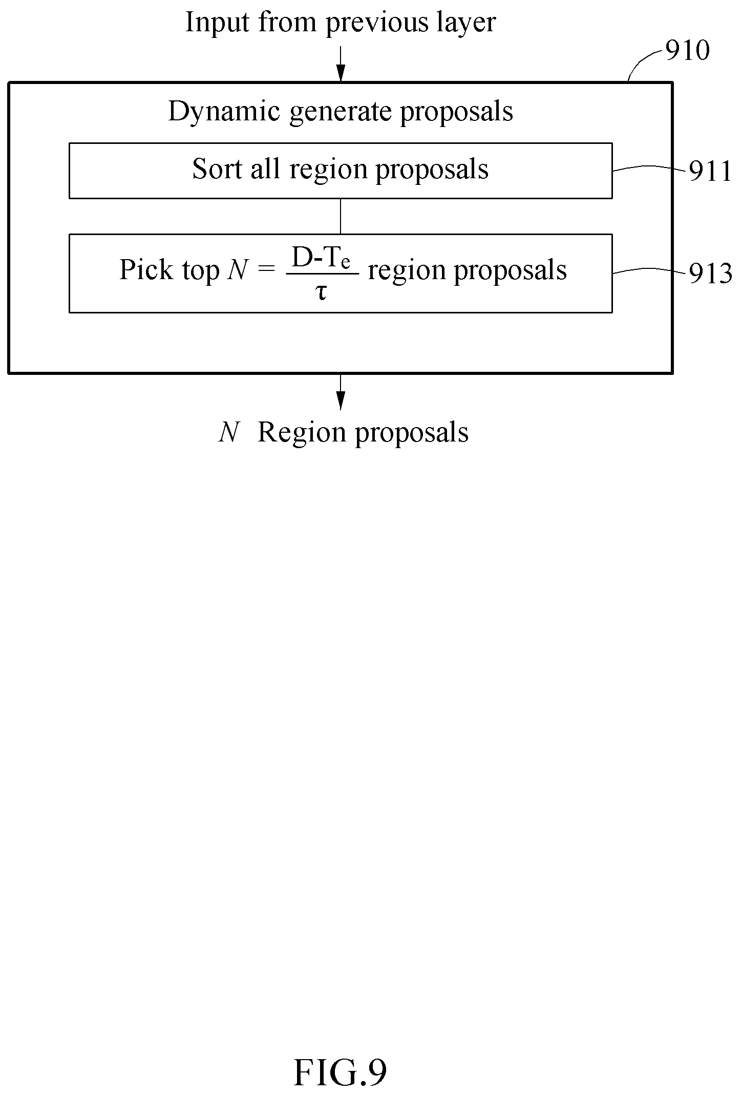 Patent US12099916 Figure 9 – Data processing method and apparatus using neural network and electronic device including the same