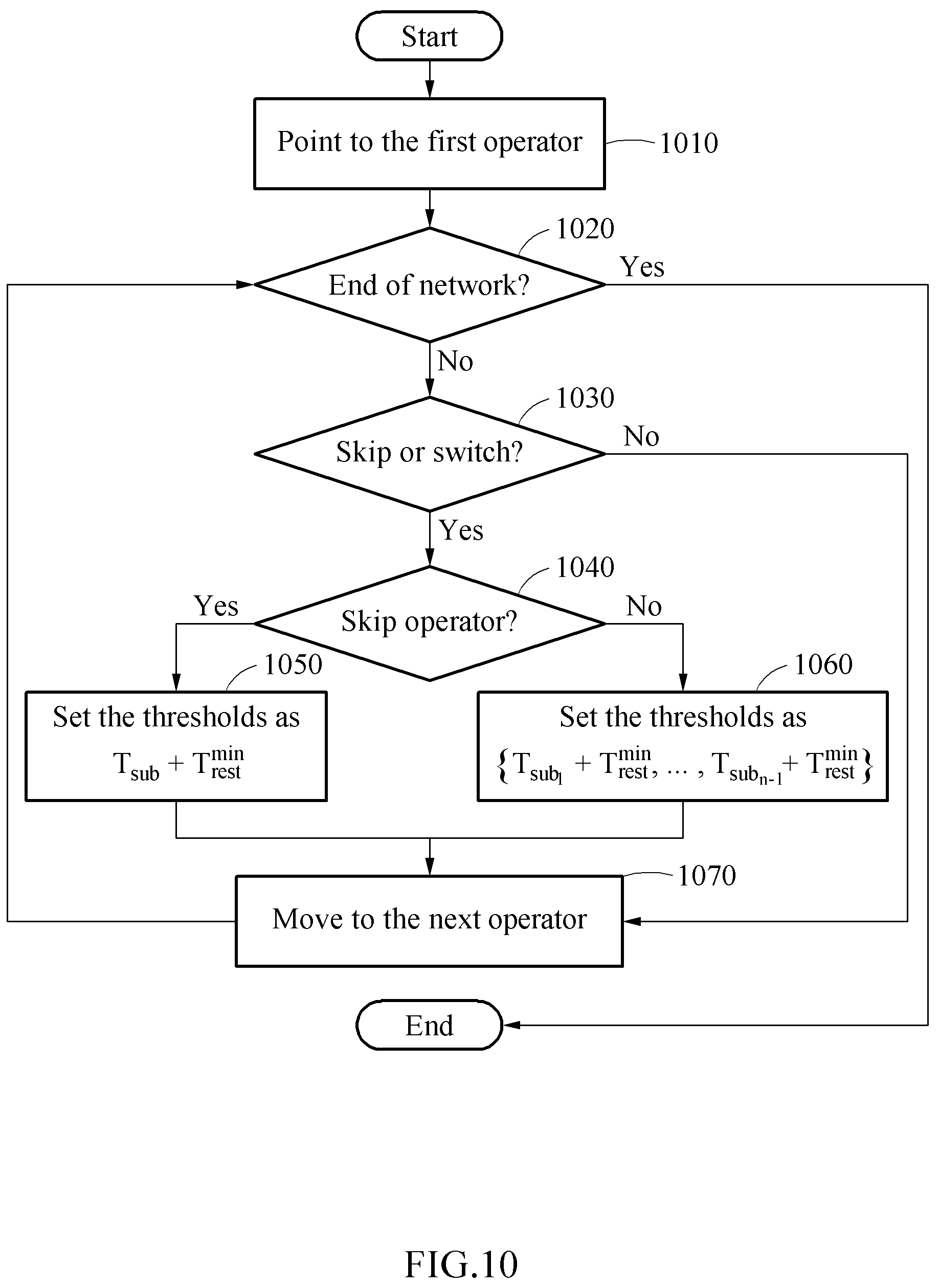 Patent US12099916 Figure 10 – Data processing method and apparatus using neural network and electronic device including the same