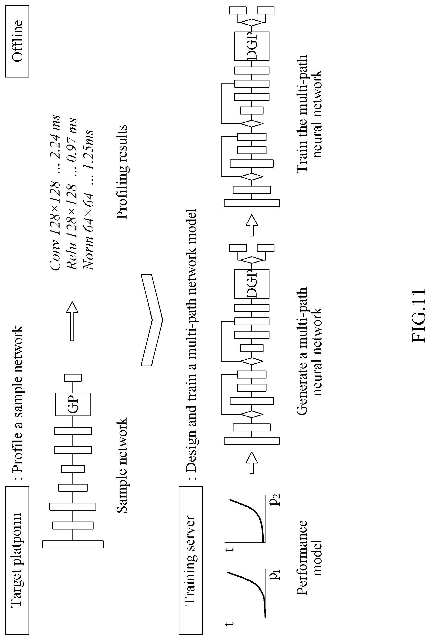 Patent US12099916 Figure 11 – Data processing method and apparatus using neural network and electronic device including the same