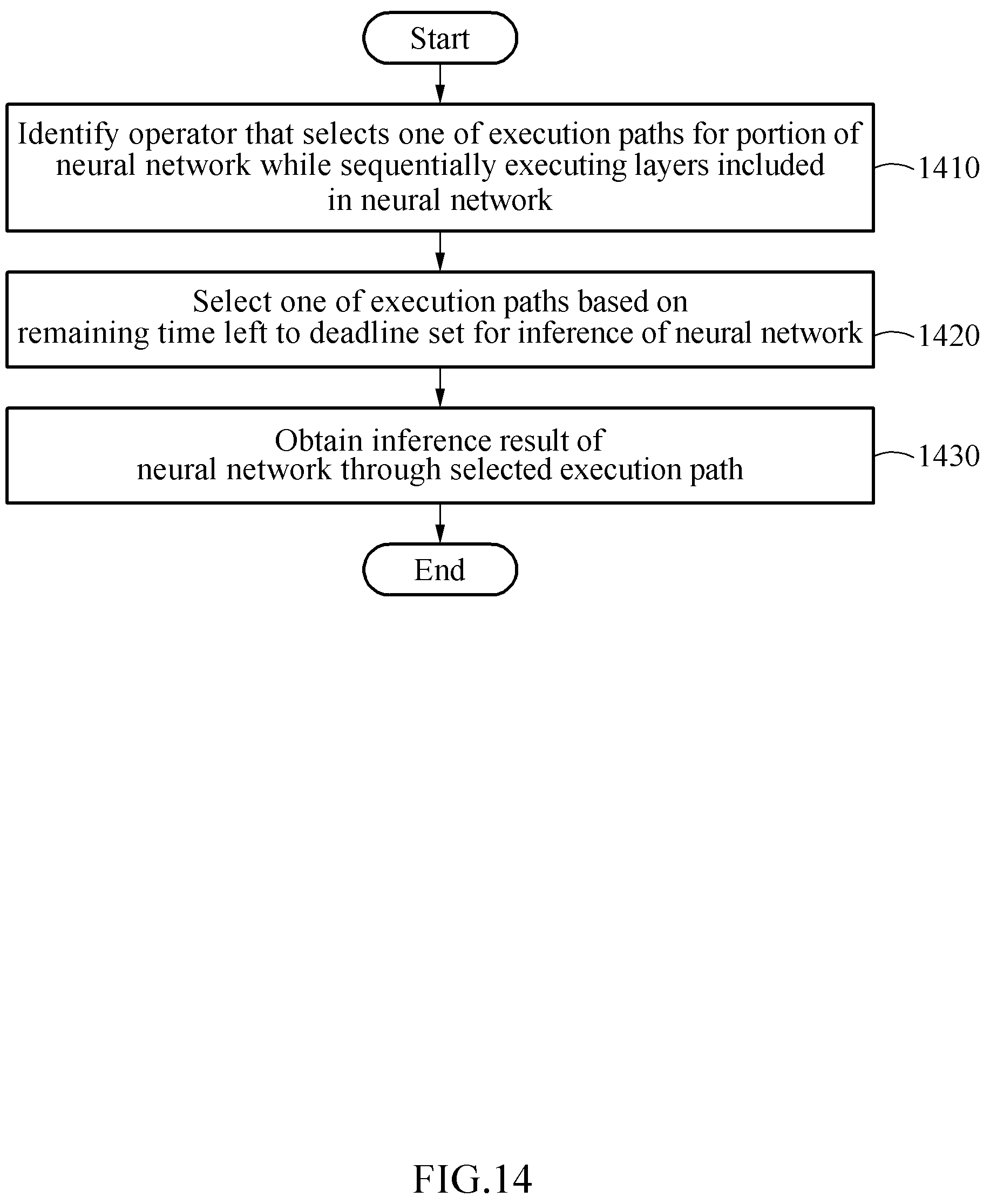 Patent US12099916 Figure 14 – Data processing method and apparatus using neural network and electronic device including the same
