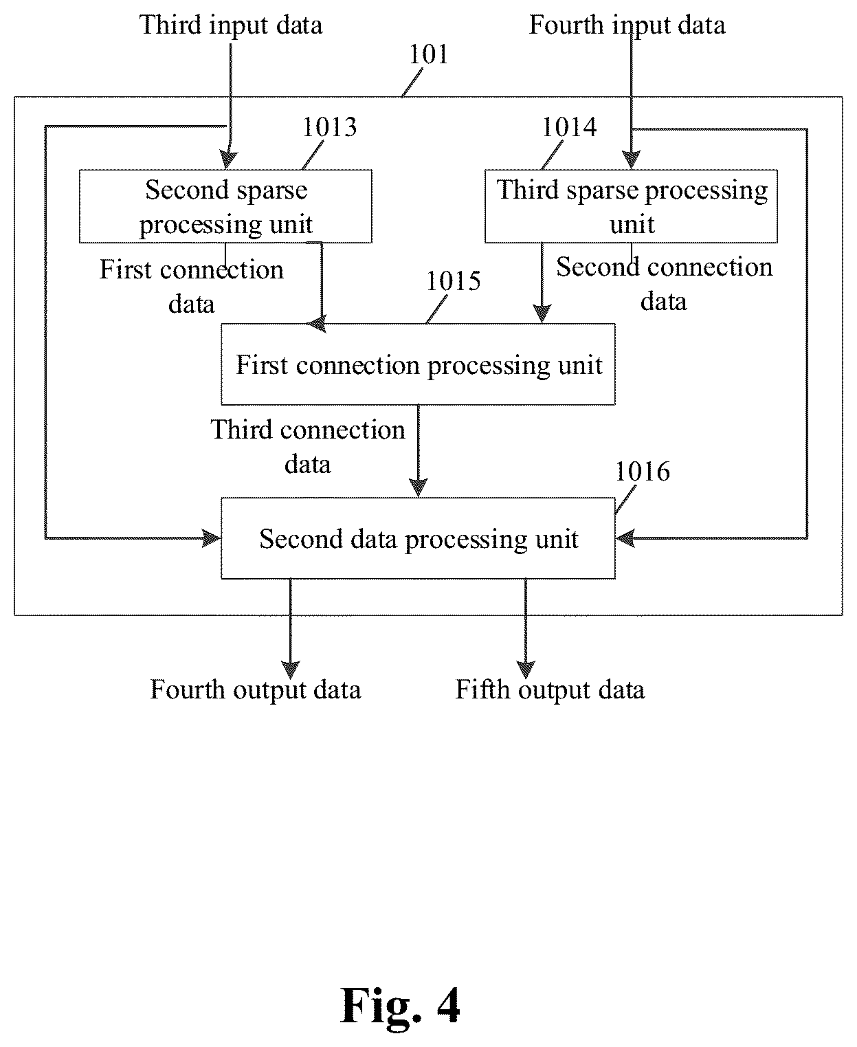 Patent US12099917 Figure 5 – Neural network calculation apparatus and method
