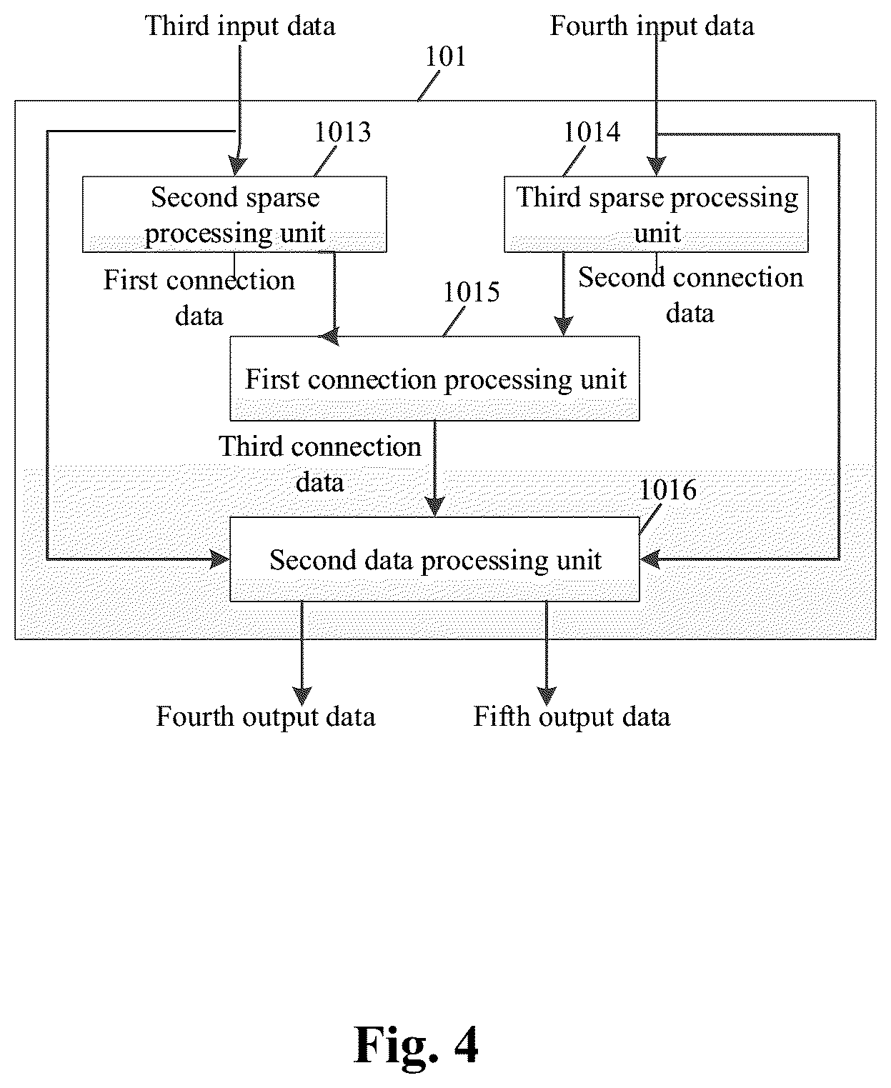 Patent US12099918 Figure 5 – Neural network calculation apparatus and method