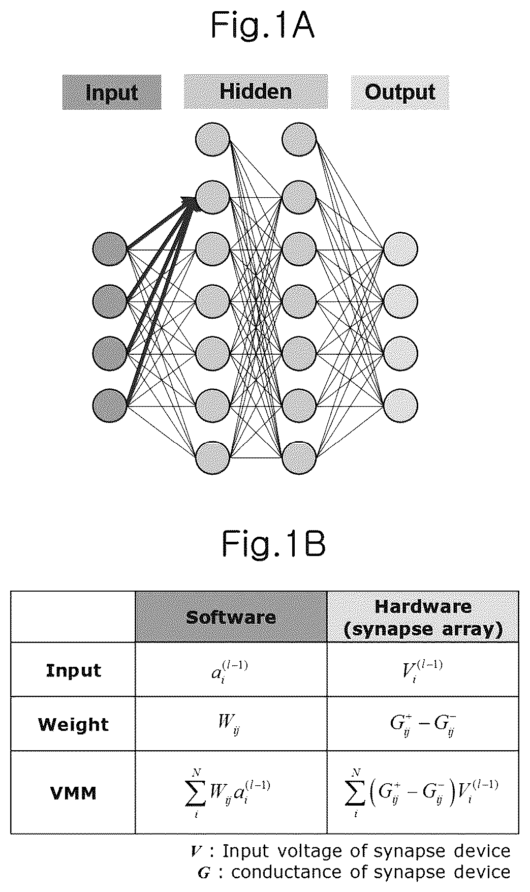 Patent US12099919 Figure 1 – On-chip training neuromorphic architecture