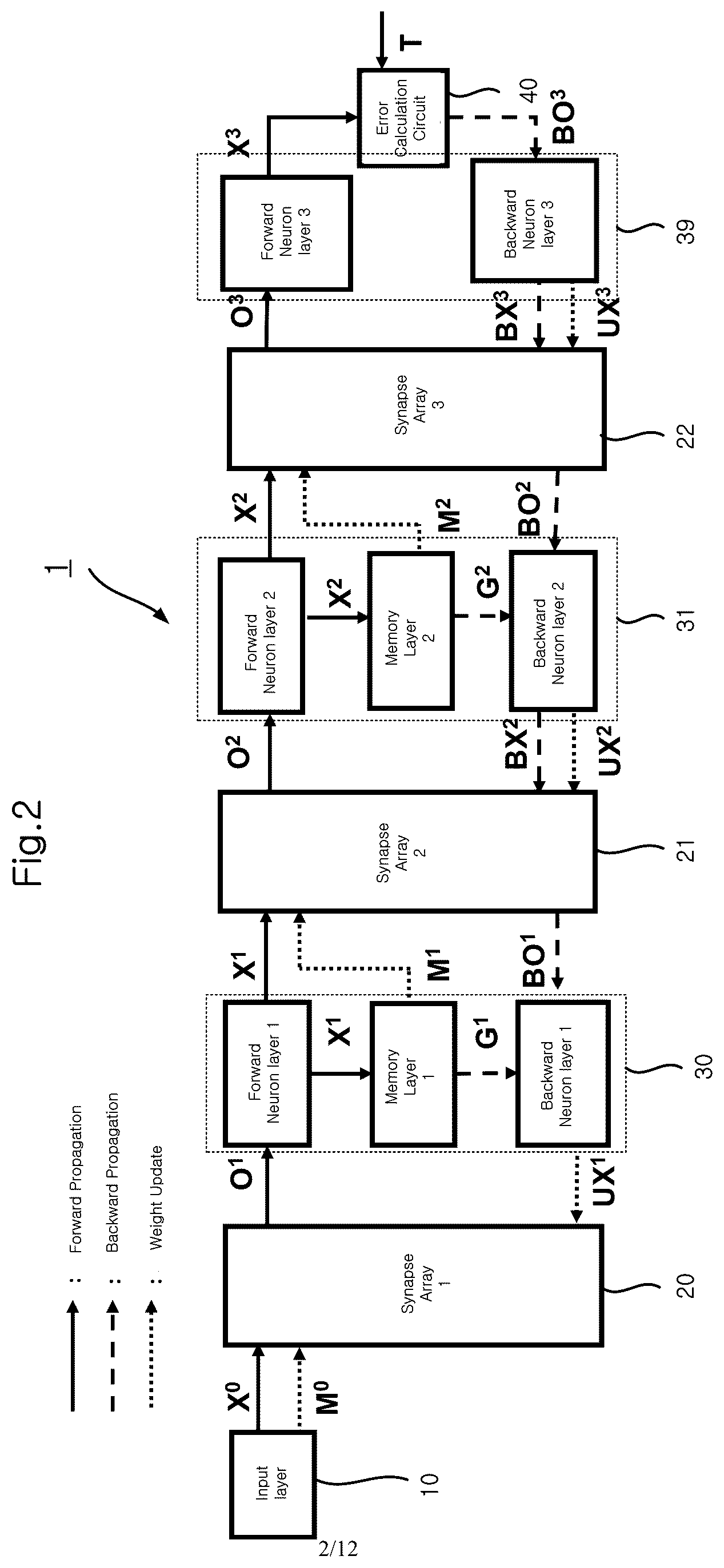 Patent US12099919 Figure 2 – On-chip training neuromorphic architecture