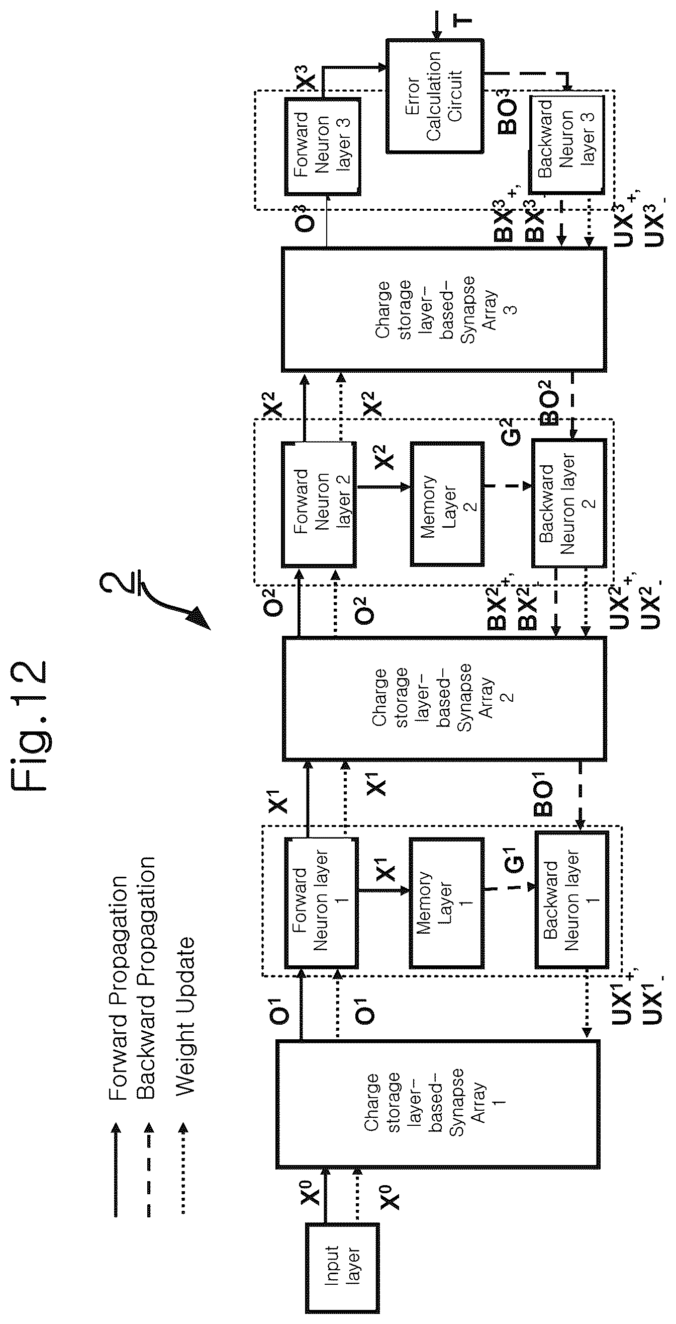 Patent US12099919 Figure 10 – On-chip training neuromorphic architecture