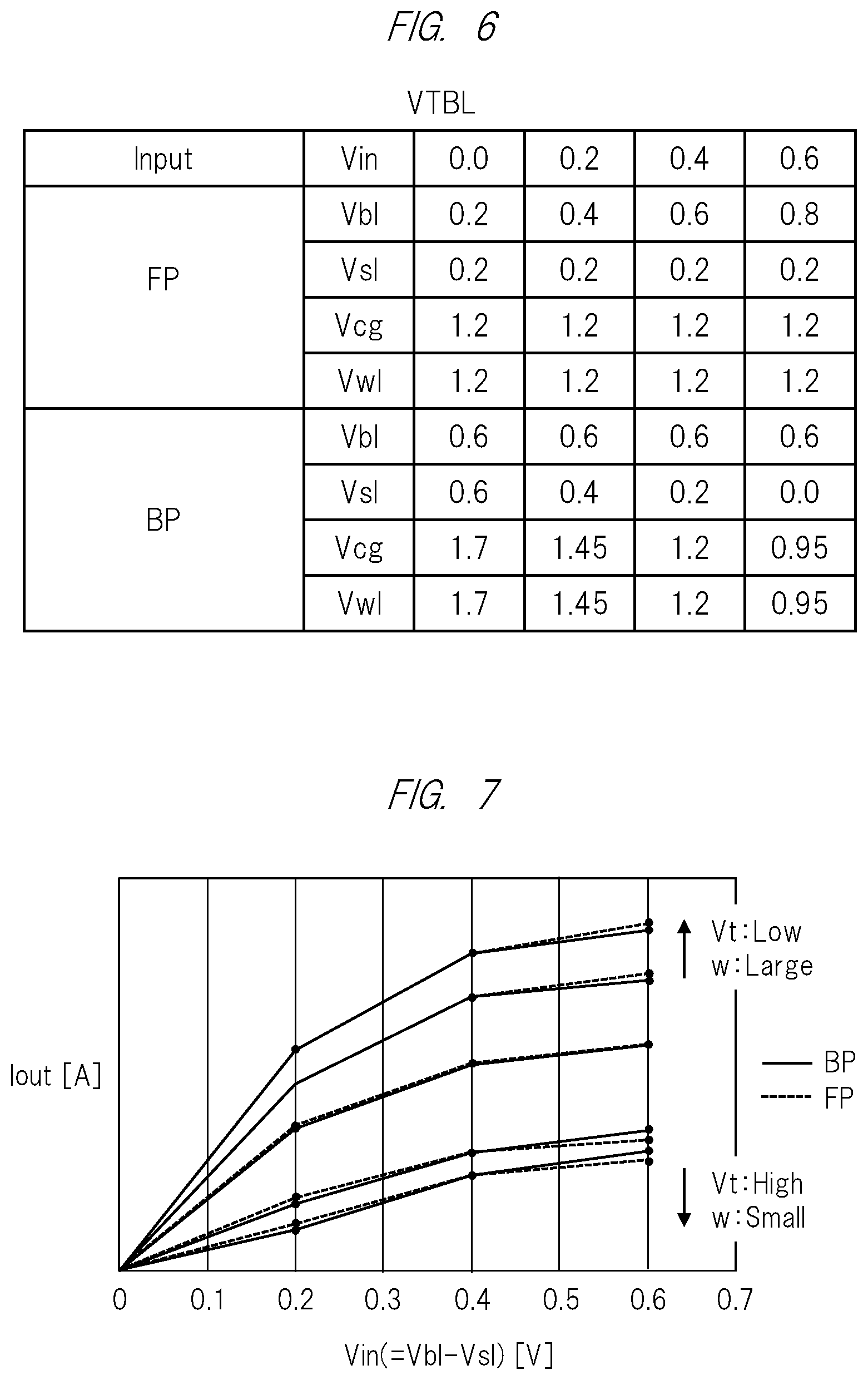 Patent US12099920 Figure 5 – Semiconductor device