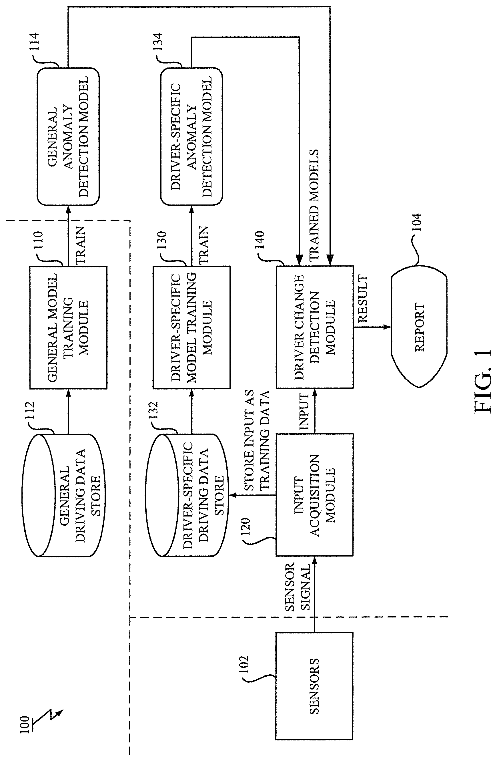 Patent US12099922 Figure 1 – Detection of operation tendency based on anomaly detection