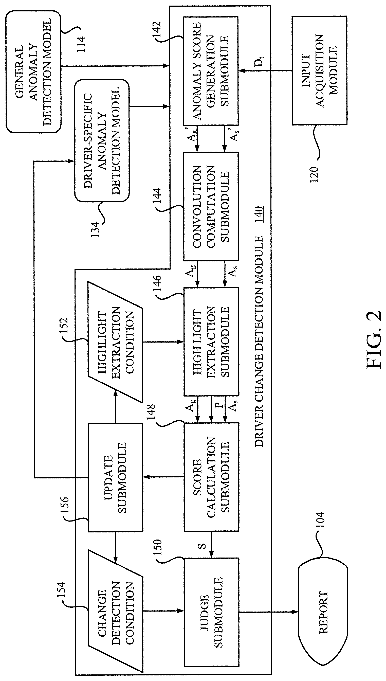 Patent US12099922 Figure 2 – Detection of operation tendency based on anomaly detection
