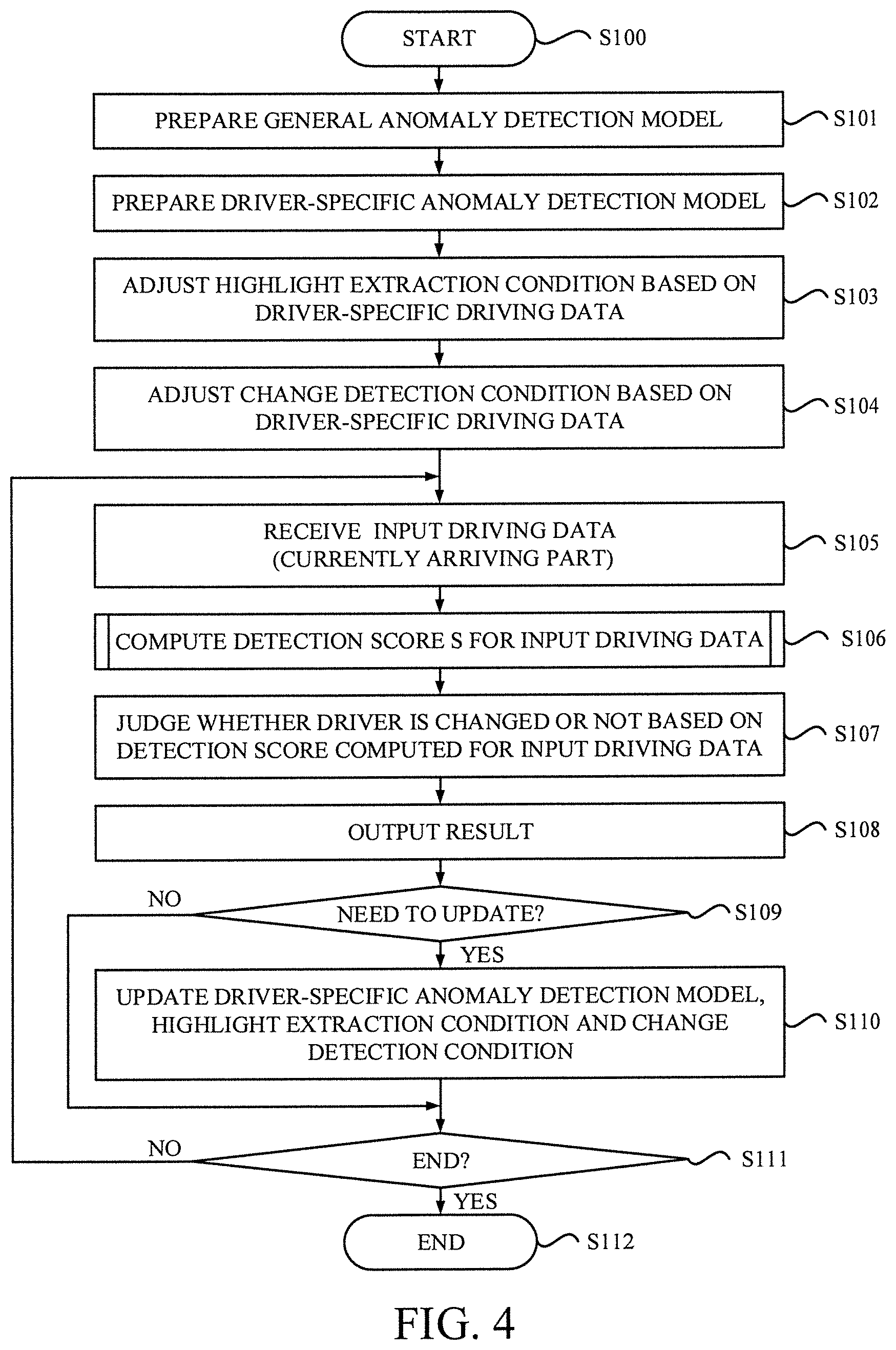Patent US12099922 Figure 4 – Detection of operation tendency based on anomaly detection