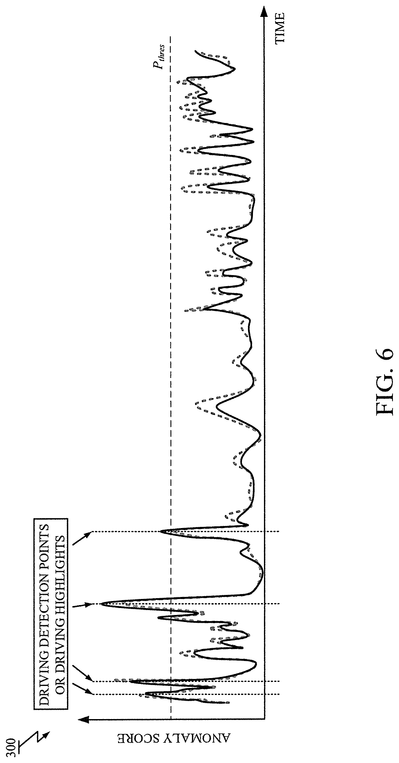 Patent US12099922 Figure 6 – Detection of operation tendency based on anomaly detection