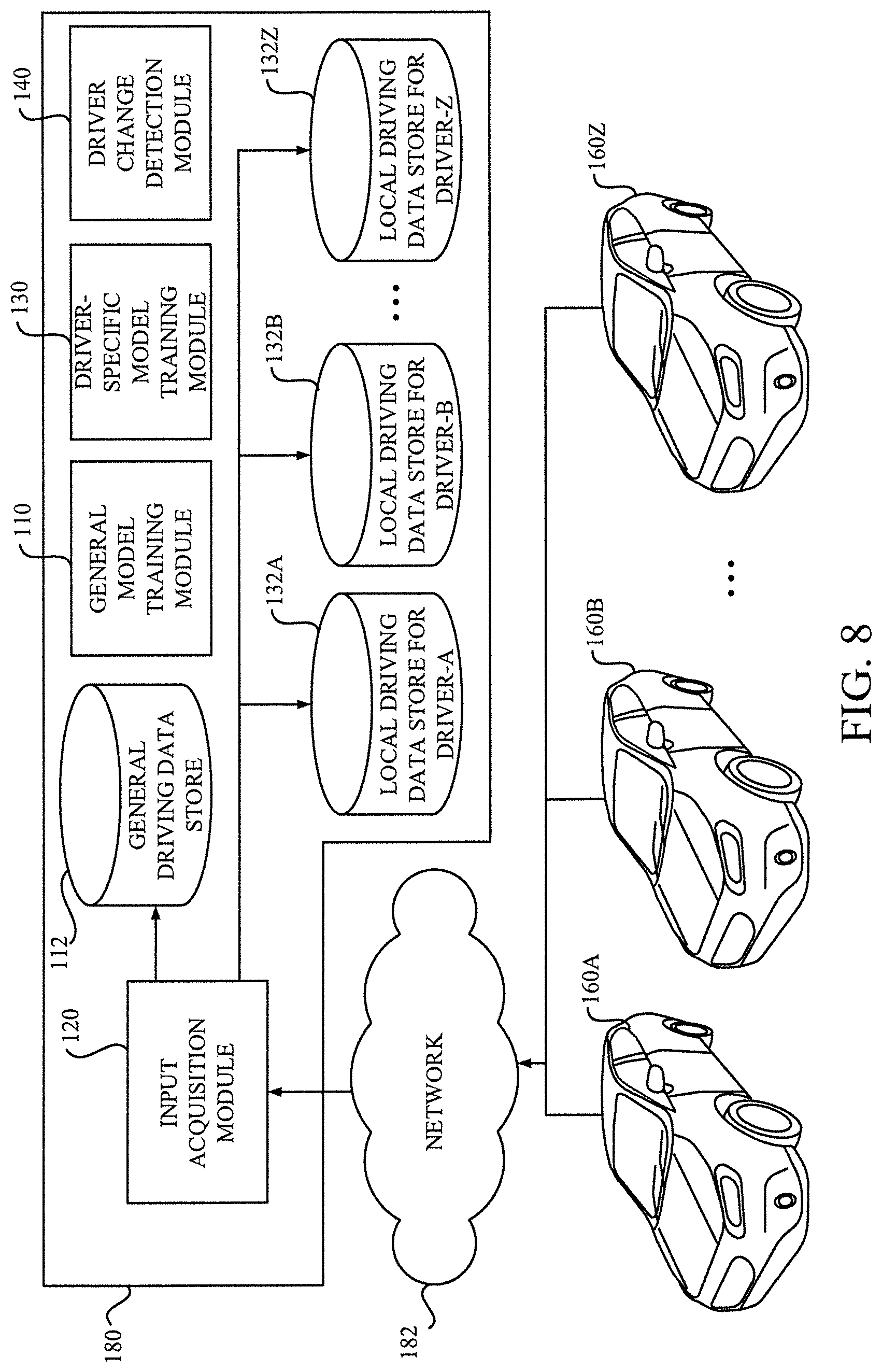 Patent US12099922 Figure 8 – Detection of operation tendency based on anomaly detection
