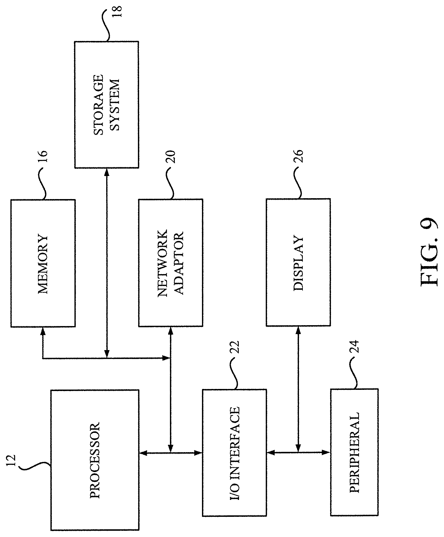 Patent US12099922 Figure 9 – Detection of operation tendency based on anomaly detection