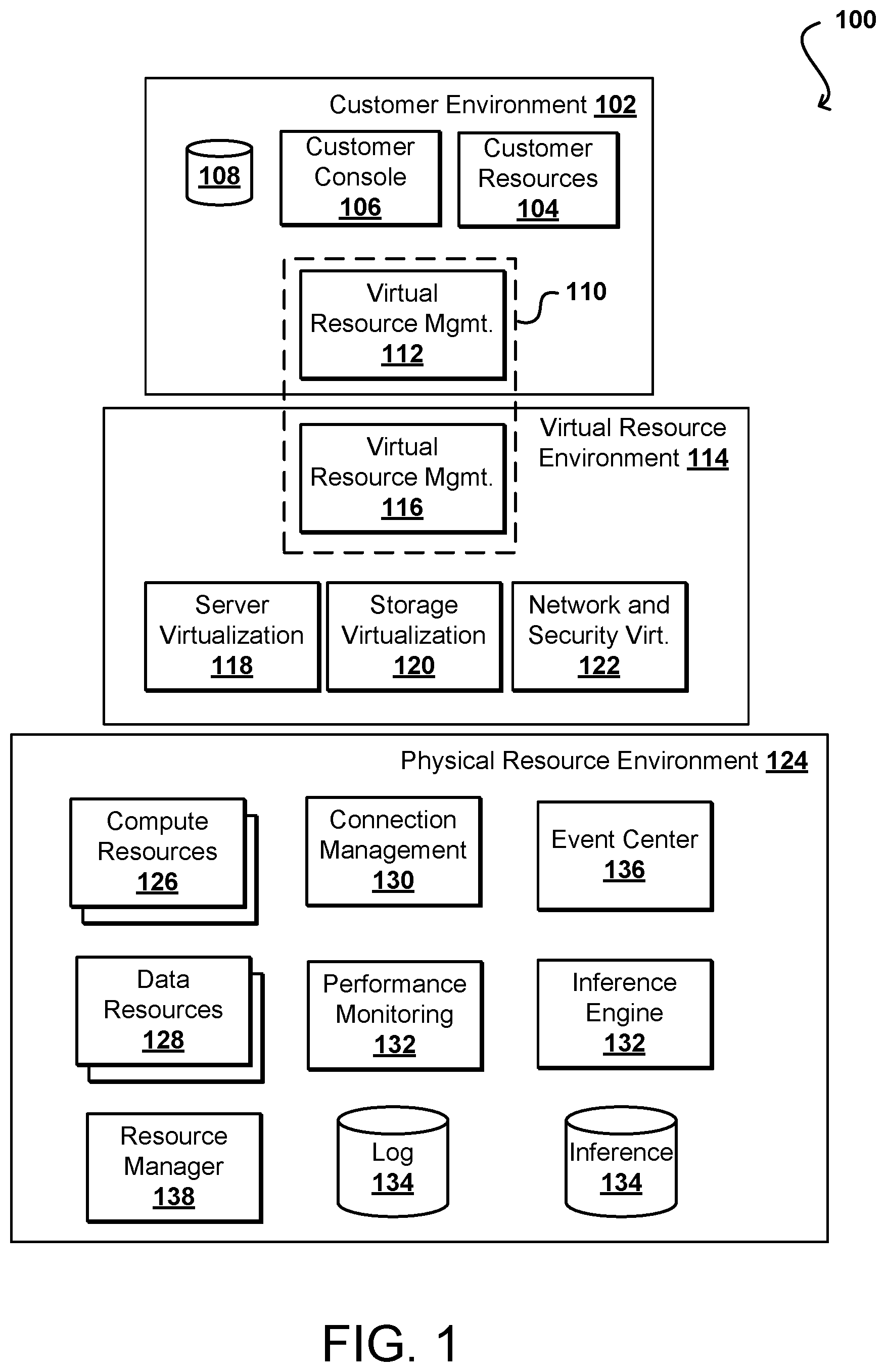 Patent US12099923 Figure 1 – Determining application performance correlations across isolated network environments