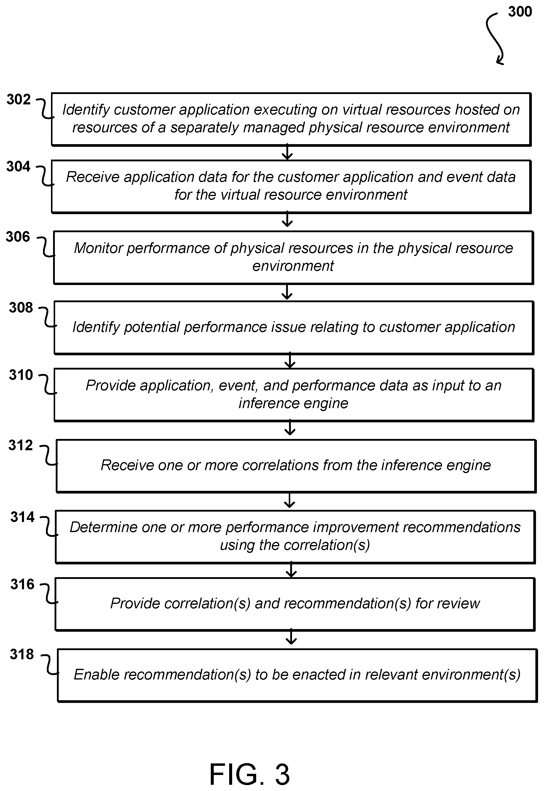 Patent US12099923 Figure 3 – Determining application performance correlations across isolated network environments