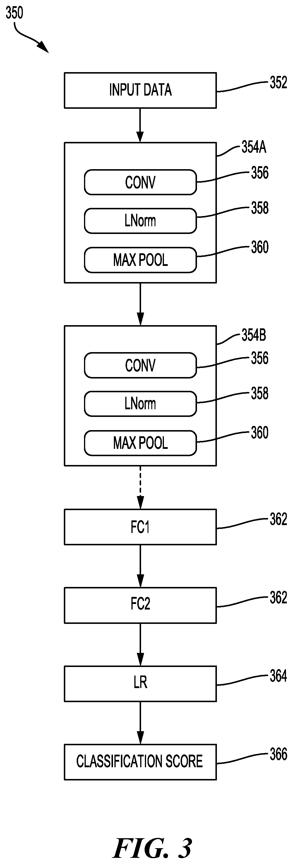 Patent US12099924 Figure 4 – Quantifying reward and resource allocation for concurrent partial deep learning workloads in multi core environments