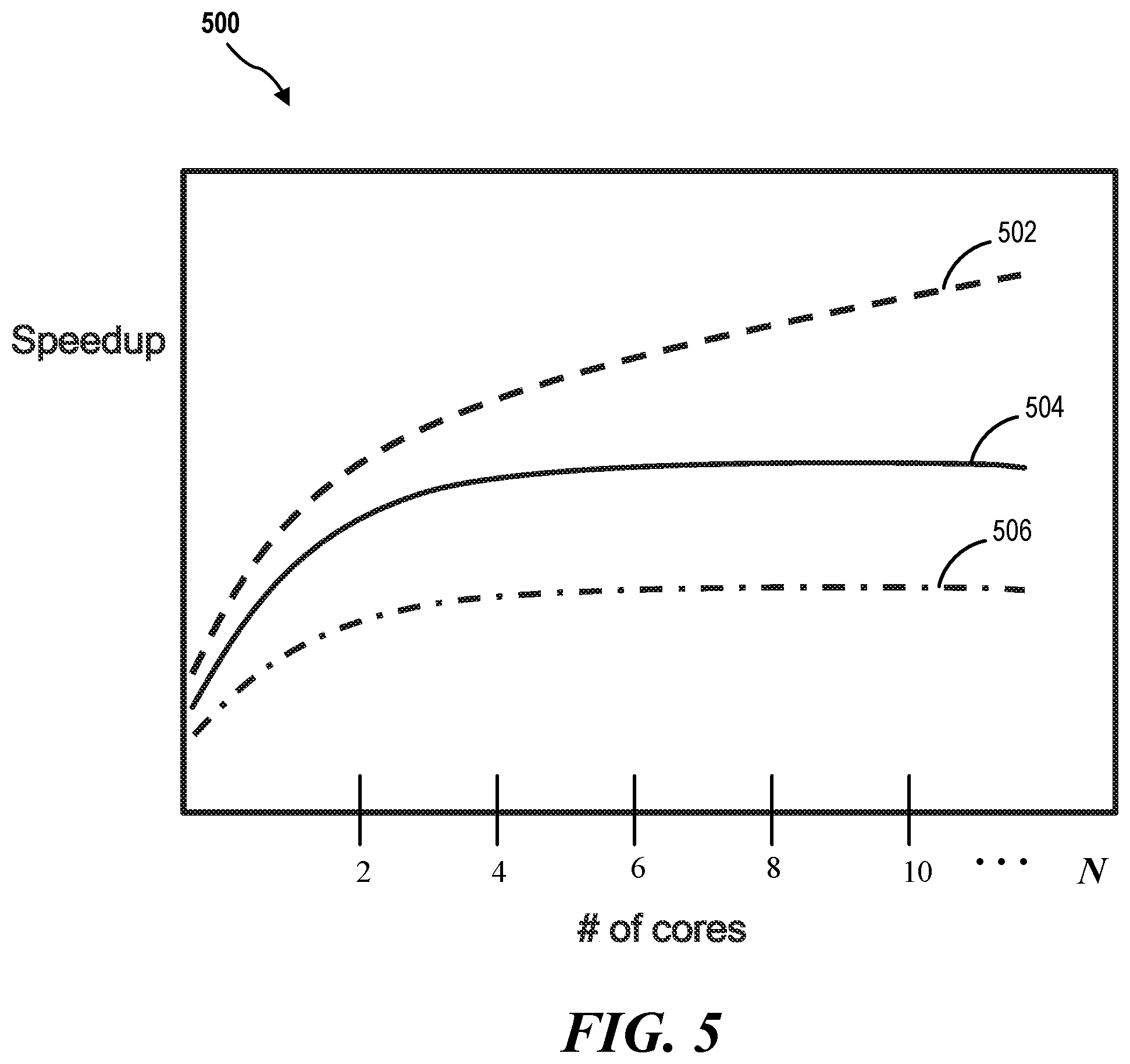 Patent US12099924 Figure 6 – Quantifying reward and resource allocation for concurrent partial deep learning workloads in multi core environments