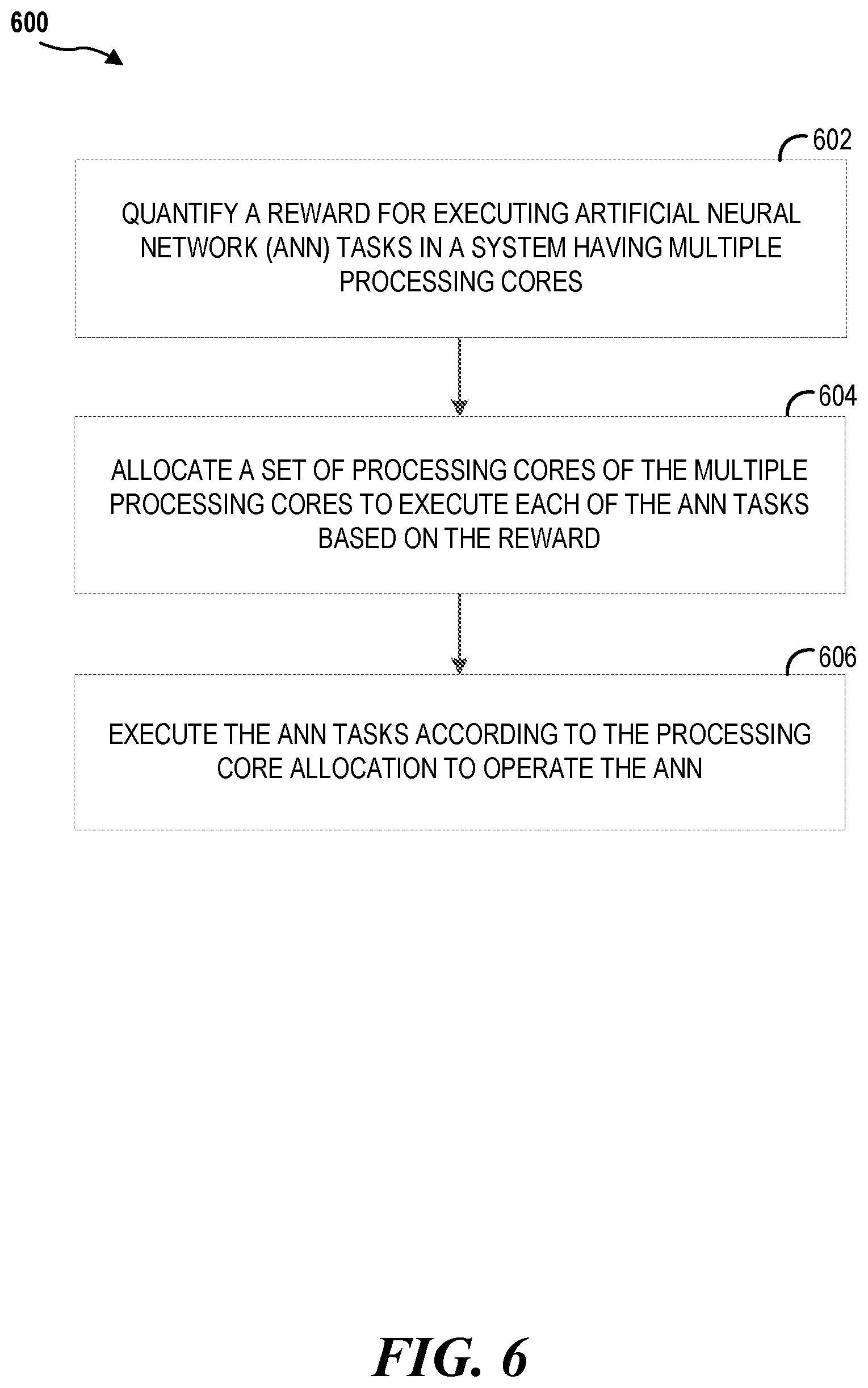 Patent US12099924 Figure 7 – Quantifying reward and resource allocation for concurrent partial deep learning workloads in multi core environments