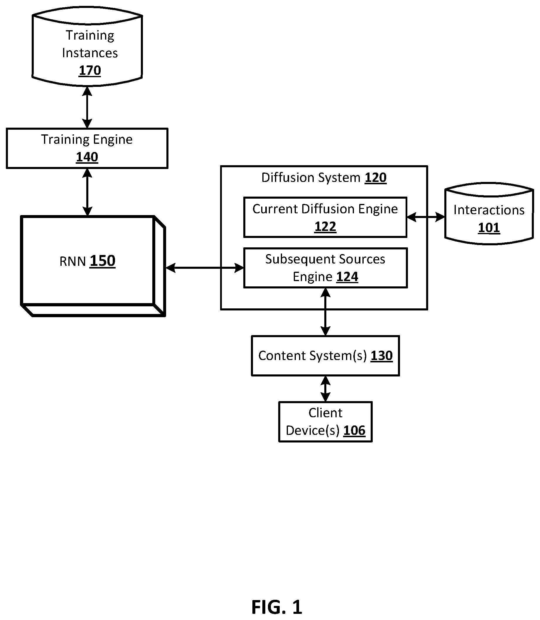 Patent US12099925 Figure 1 – Training and/or utilizing recurrent neural network model to determine subsequent source(s) for electronic resource interaction