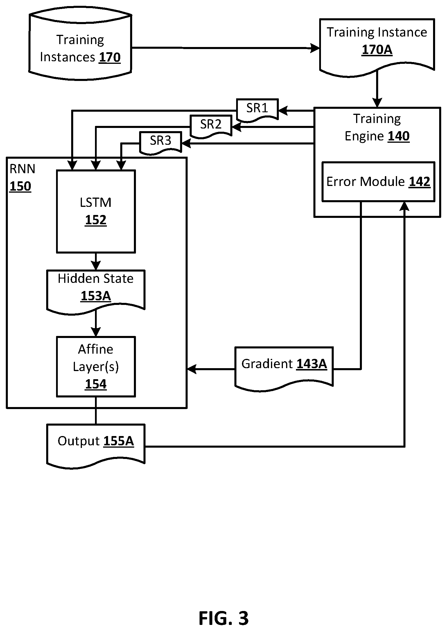 Patent US12099925 Figure 3 – Training and/or utilizing recurrent neural network model to determine subsequent source(s) for electronic resource interaction