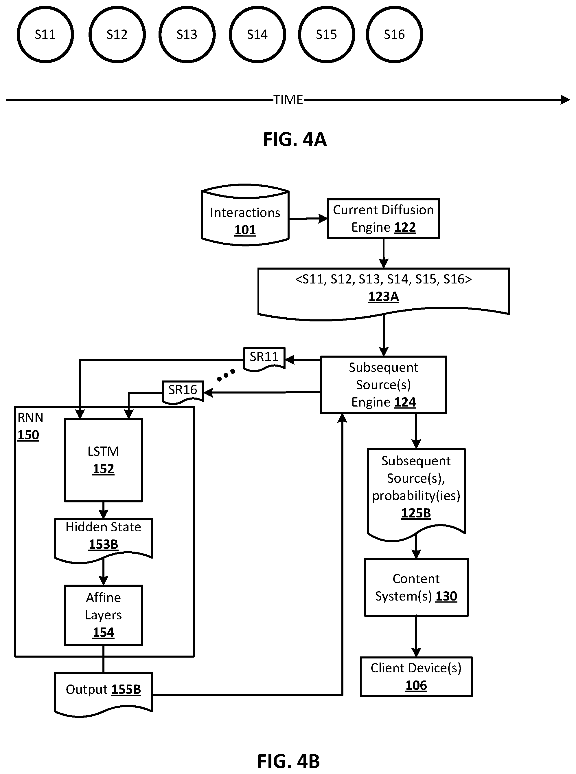 Patent US12099925 Figure 4 – Training and/or utilizing recurrent neural network model to determine subsequent source(s) for electronic resource interaction
