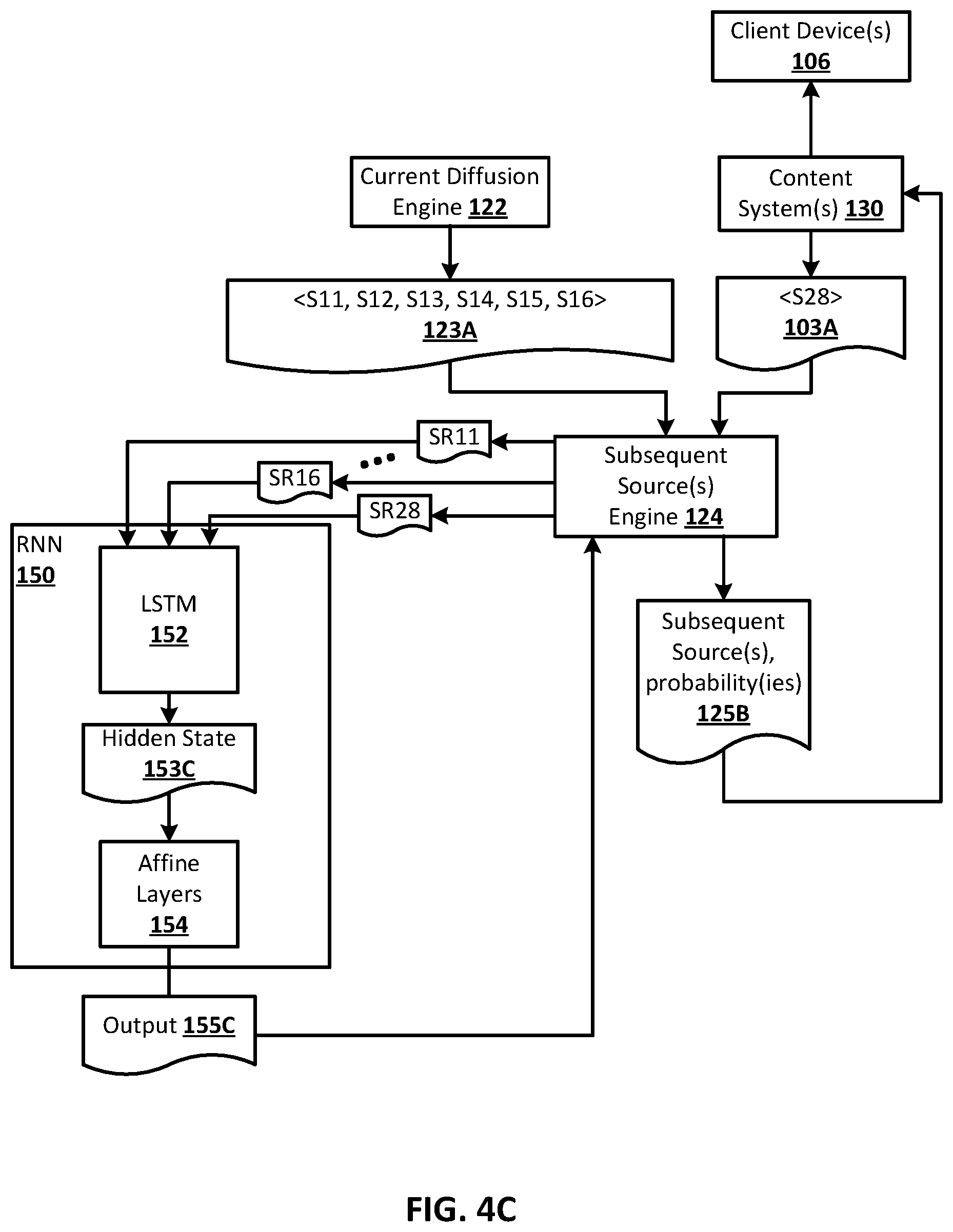 Patent US12099925 Figure 5 – Training and/or utilizing recurrent neural network model to determine subsequent source(s) for electronic resource interaction
