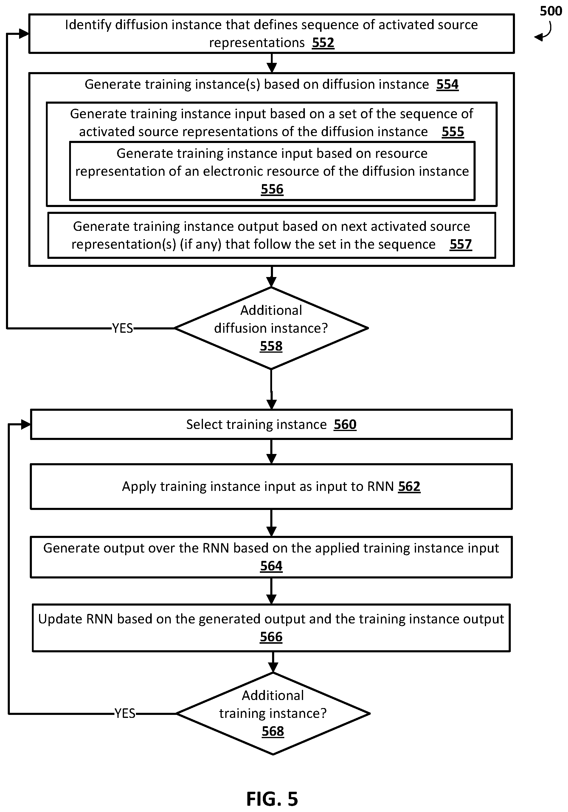 Patent US12099925 Figure 6 – Training and/or utilizing recurrent neural network model to determine subsequent source(s) for electronic resource interaction