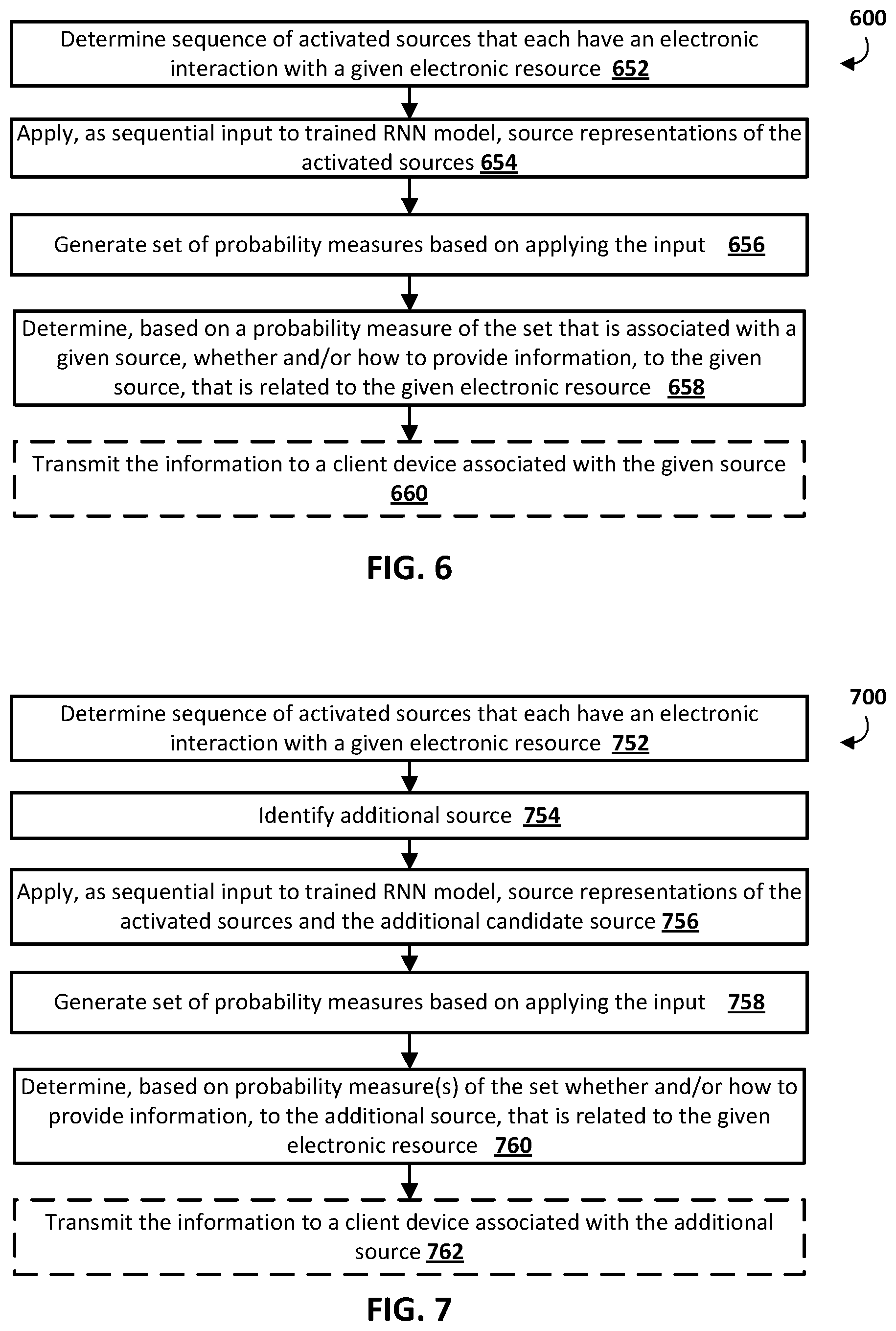 Patent US12099925 Figure 7 – Training and/or utilizing recurrent neural network model to determine subsequent source(s) for electronic resource interaction