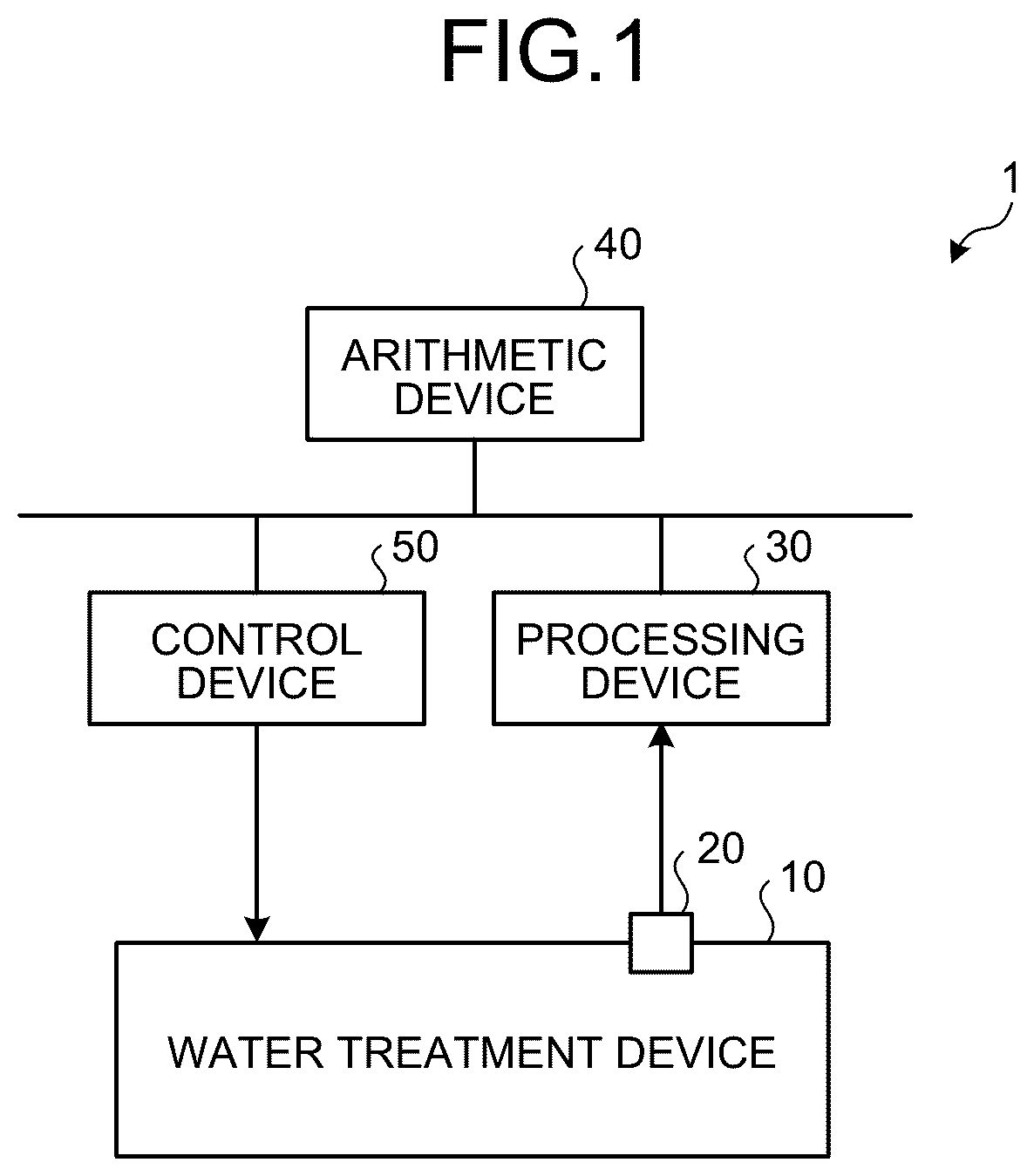 Patent US12099926 Figure 1 – Water treatment plant and method for operating water treatment plant