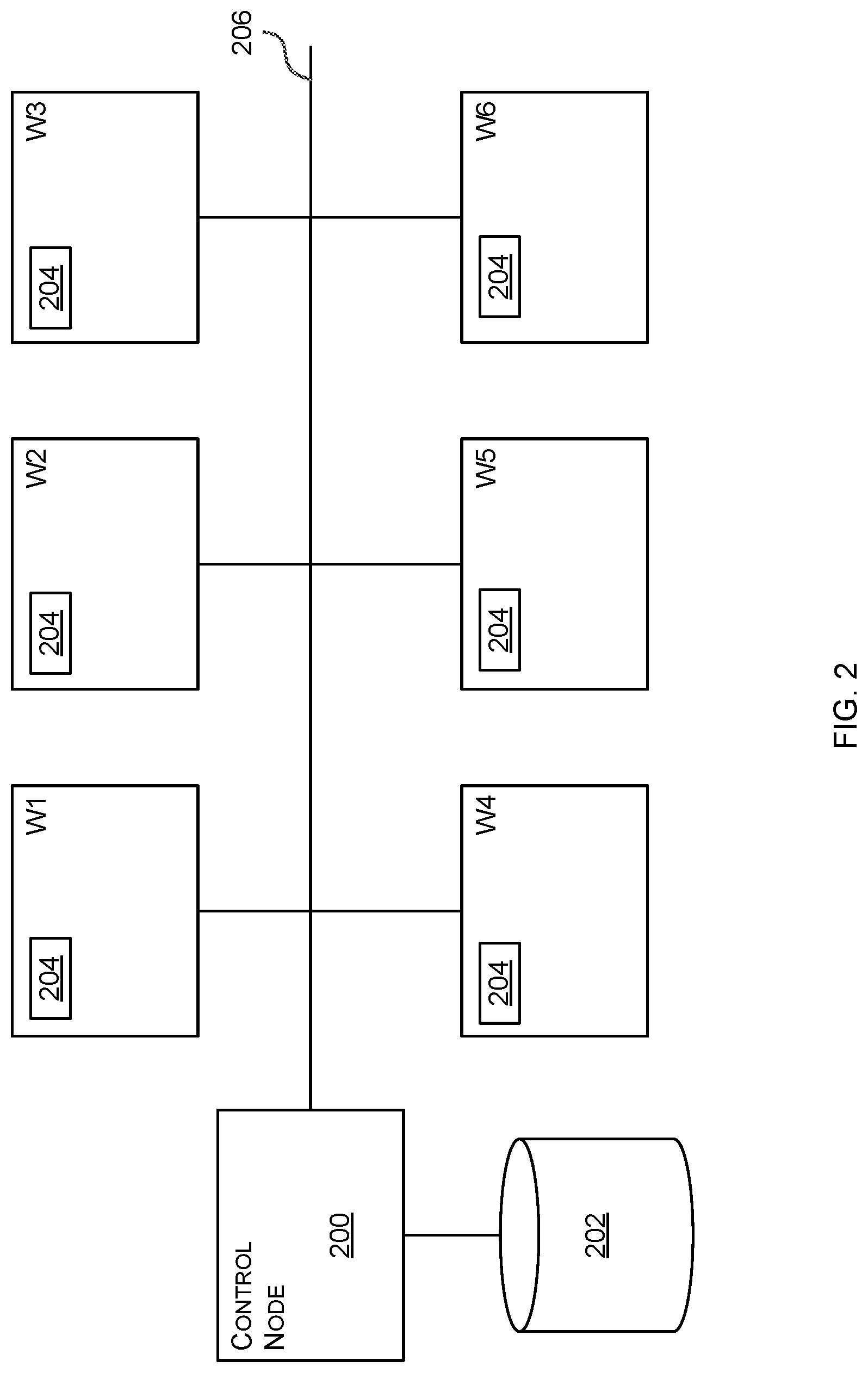 Patent US12099927 Figure 2 – Asynchronous neural network training
