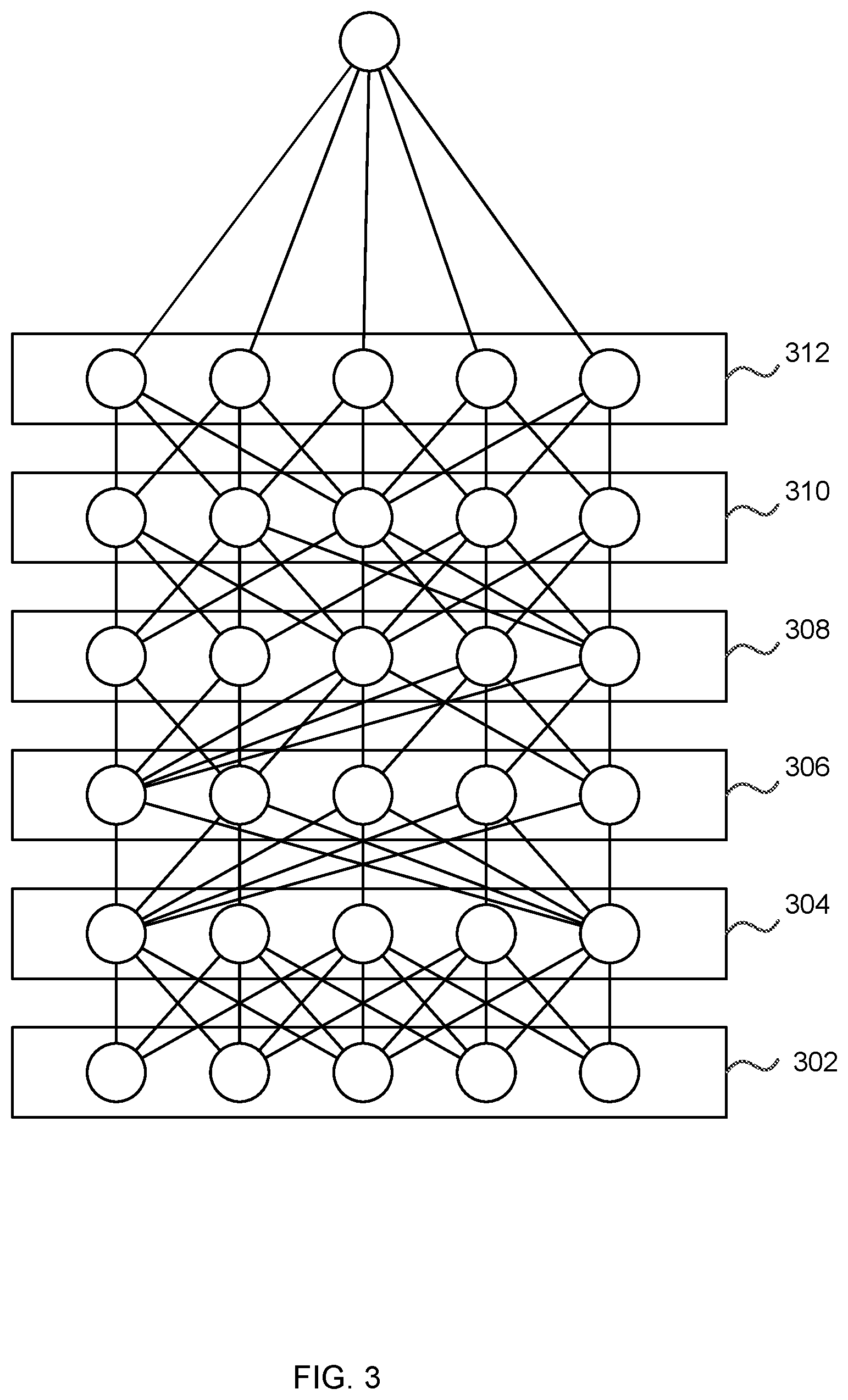 Patent US12099927 Figure 3 – Asynchronous neural network training