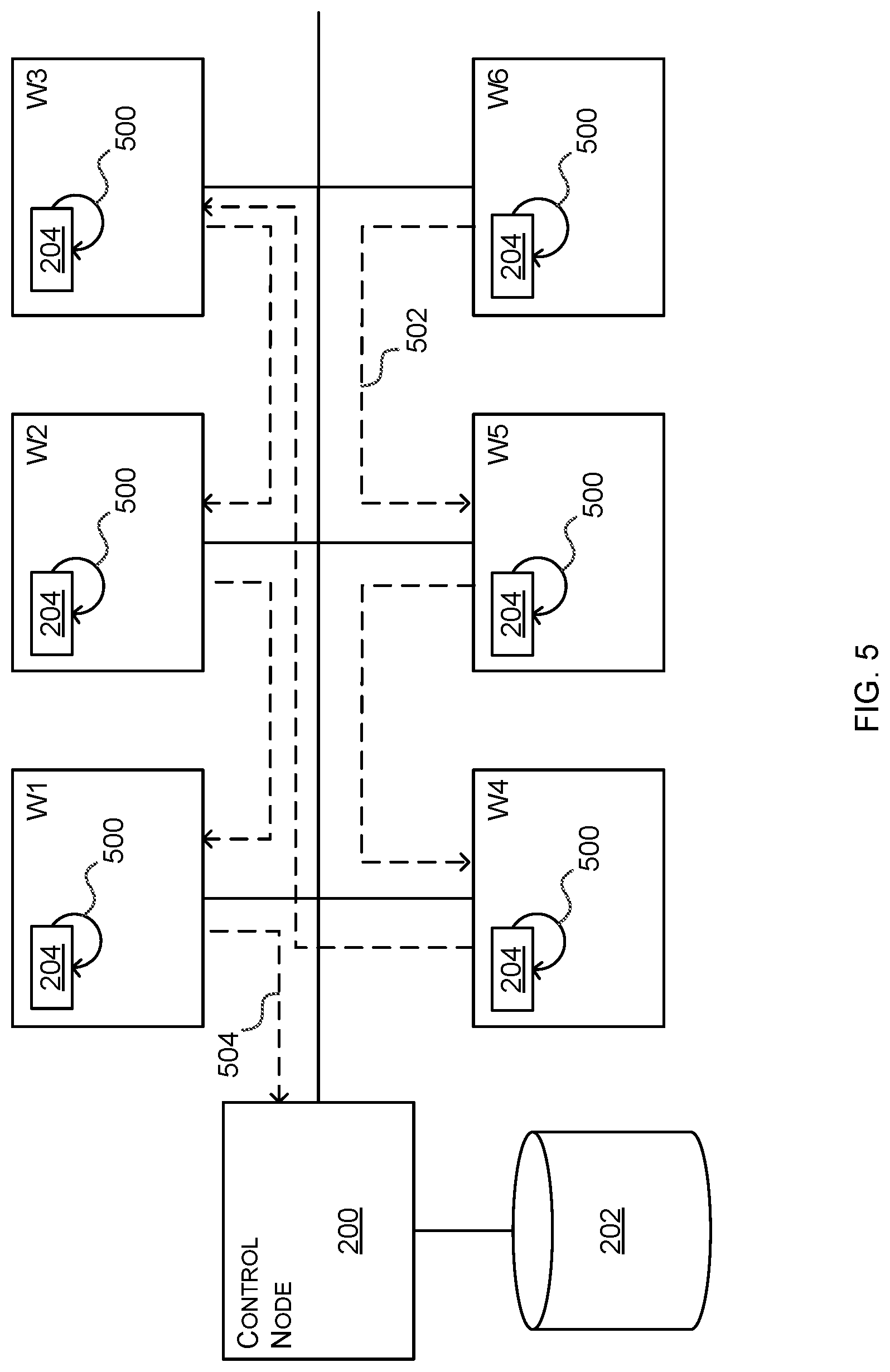 Patent US12099927 Figure 5 – Asynchronous neural network training