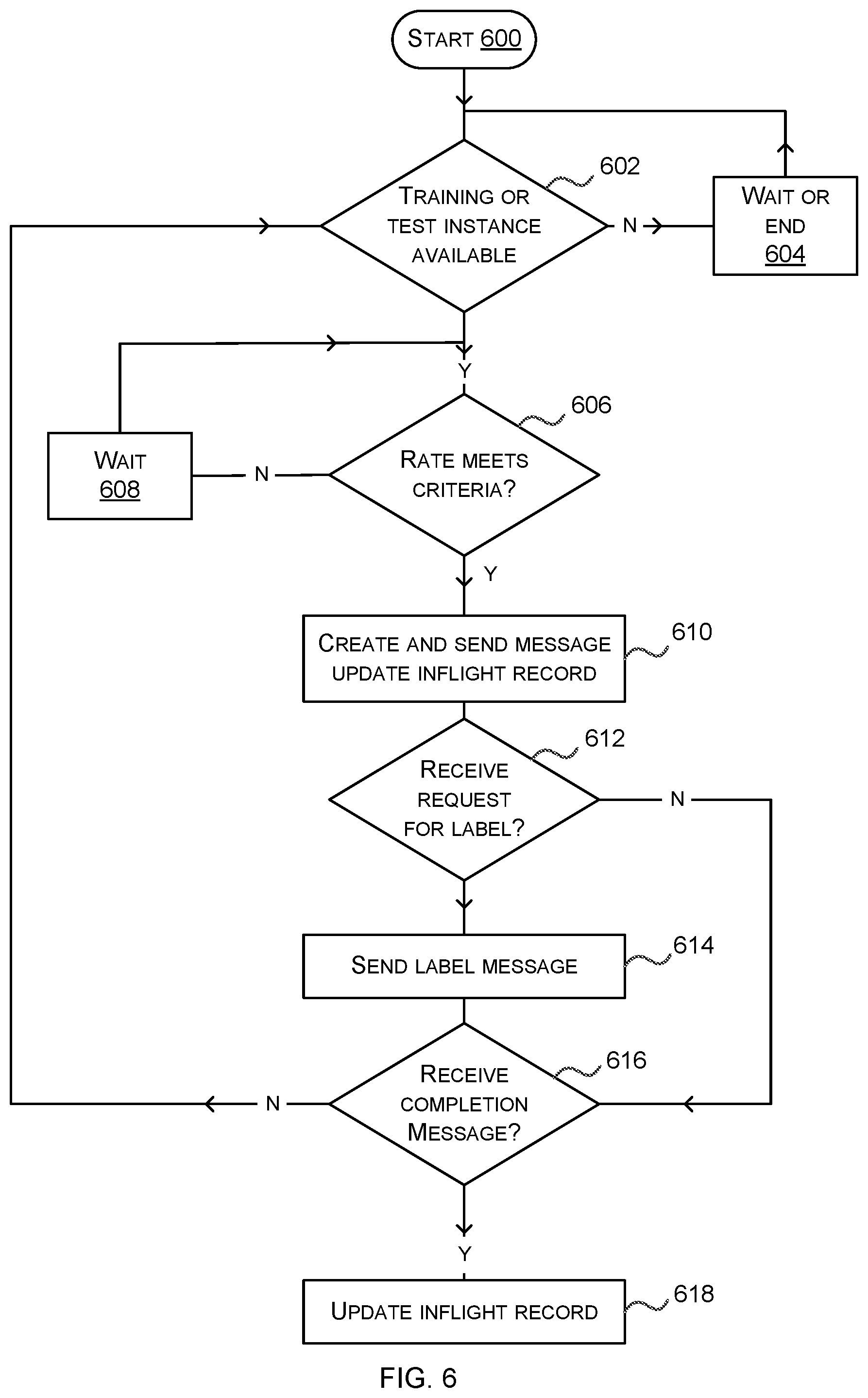 Patent US12099927 Figure 6 – Asynchronous neural network training