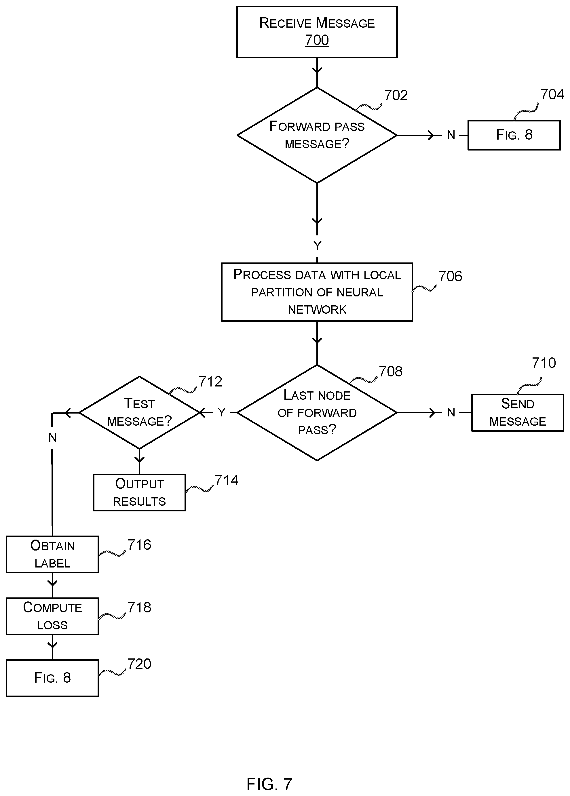 Patent US12099927 Figure 7 – Asynchronous neural network training