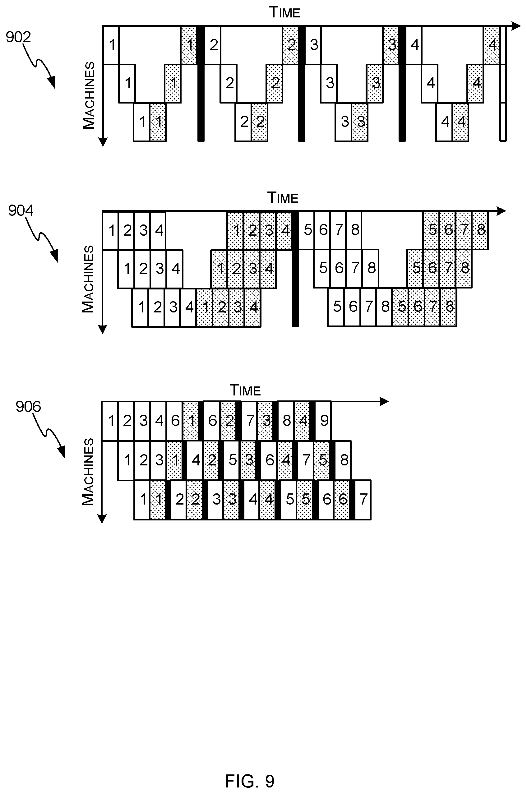 Patent US12099927 Figure 9 – Asynchronous neural network training