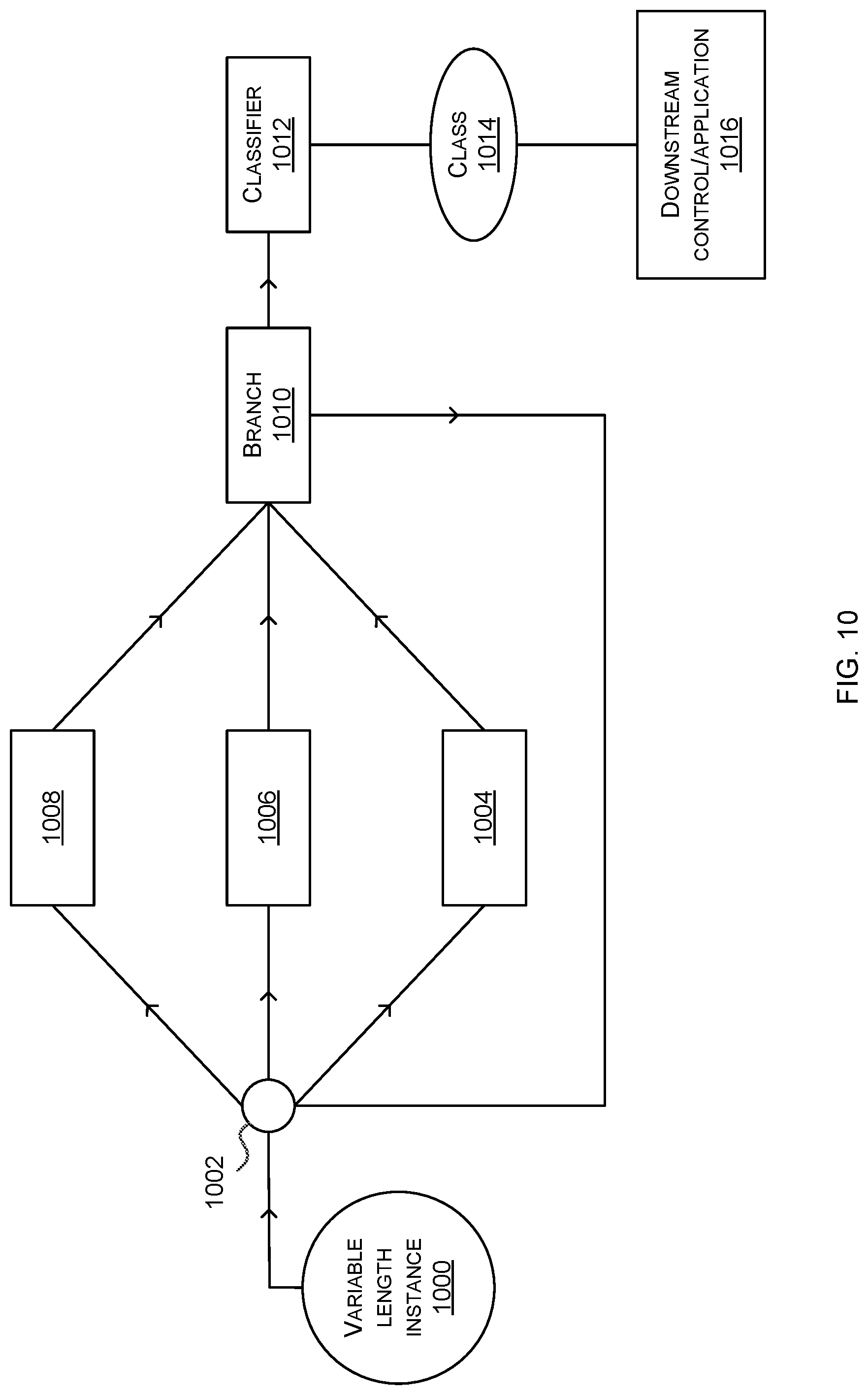 Patent US12099927 Figure 10 – Asynchronous neural network training
