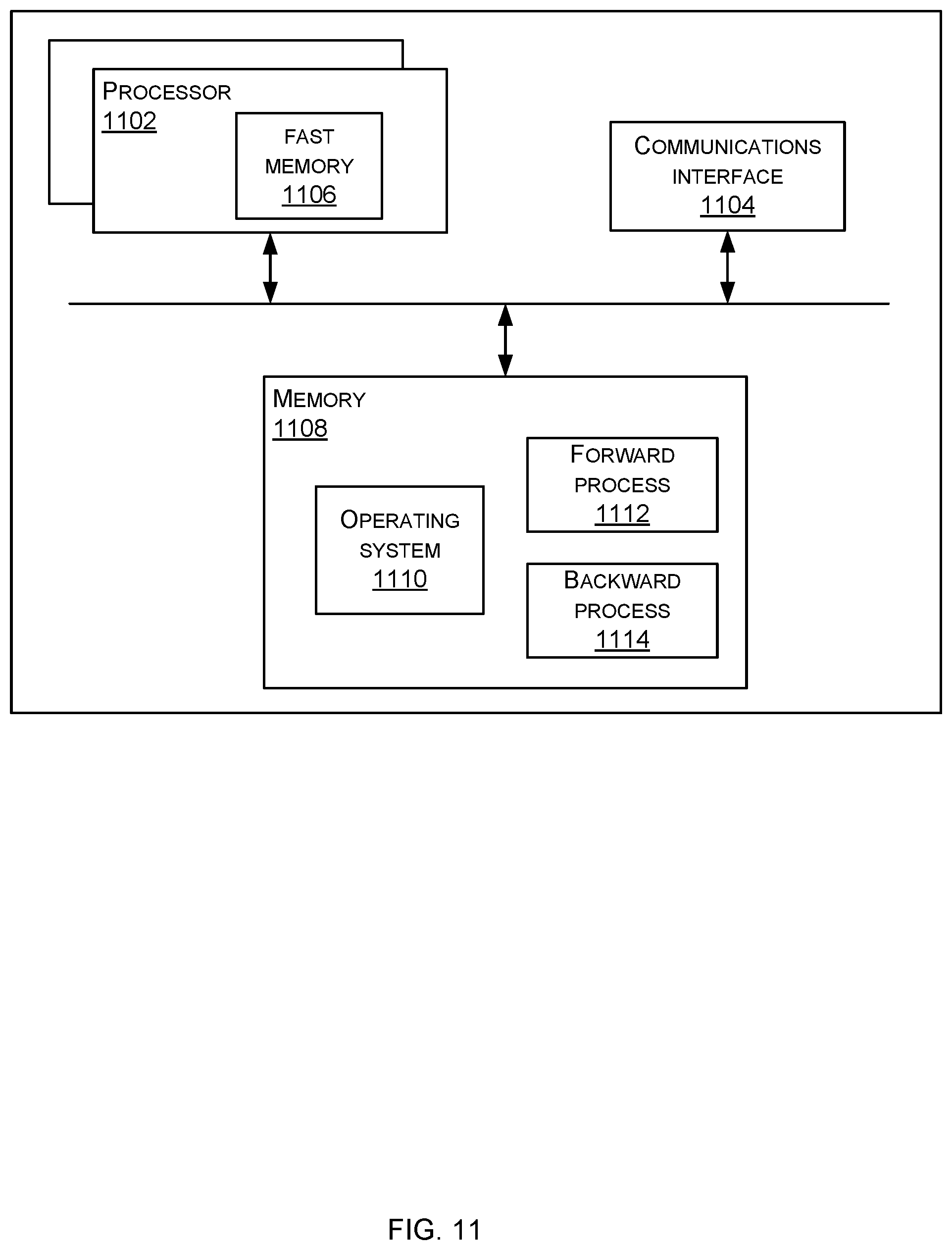 Patent US12099927 Figure 11 – Asynchronous neural network training