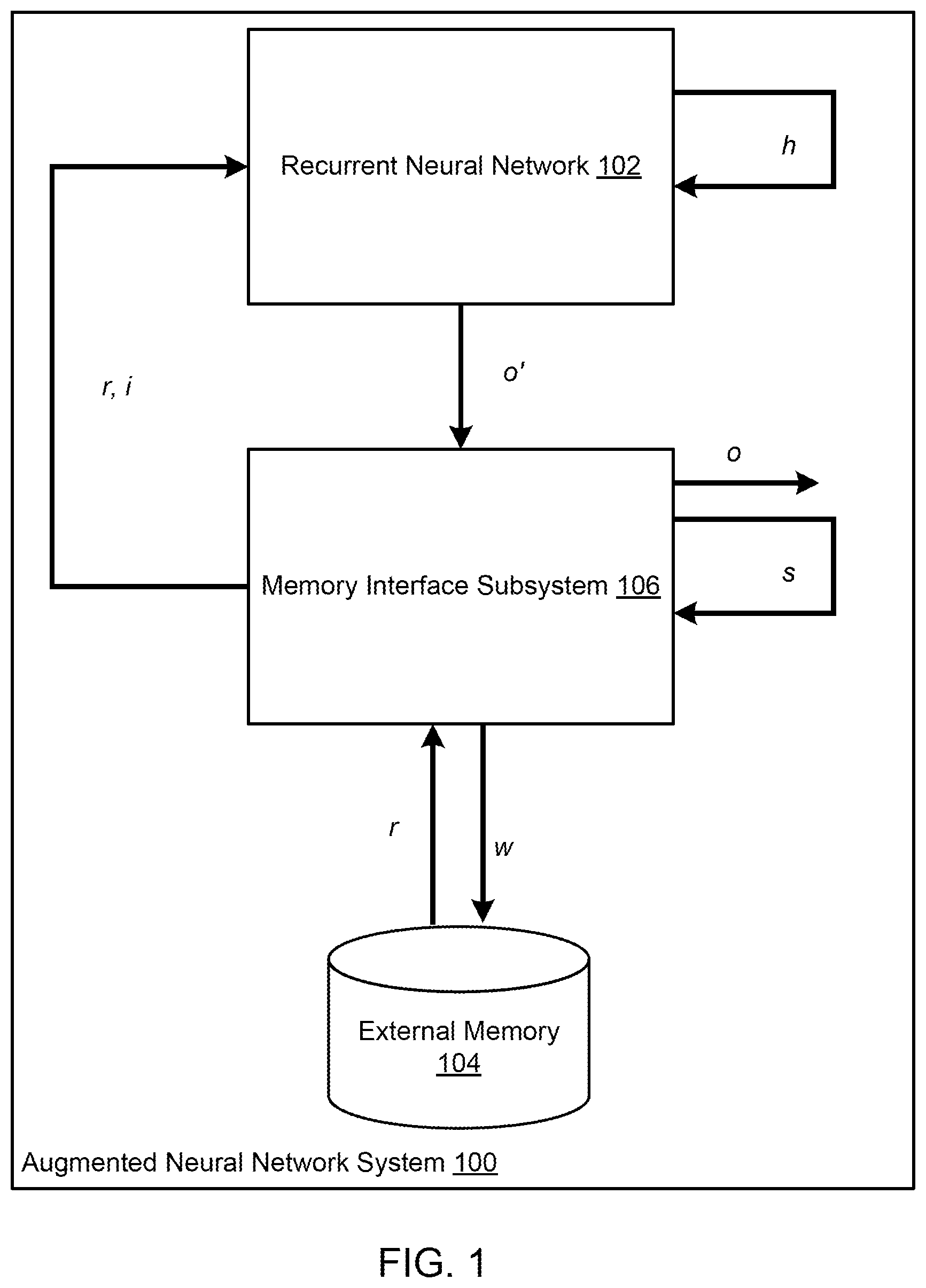 Patent US12099928 Figure 1 – Augmented recurrent neural network with external memory