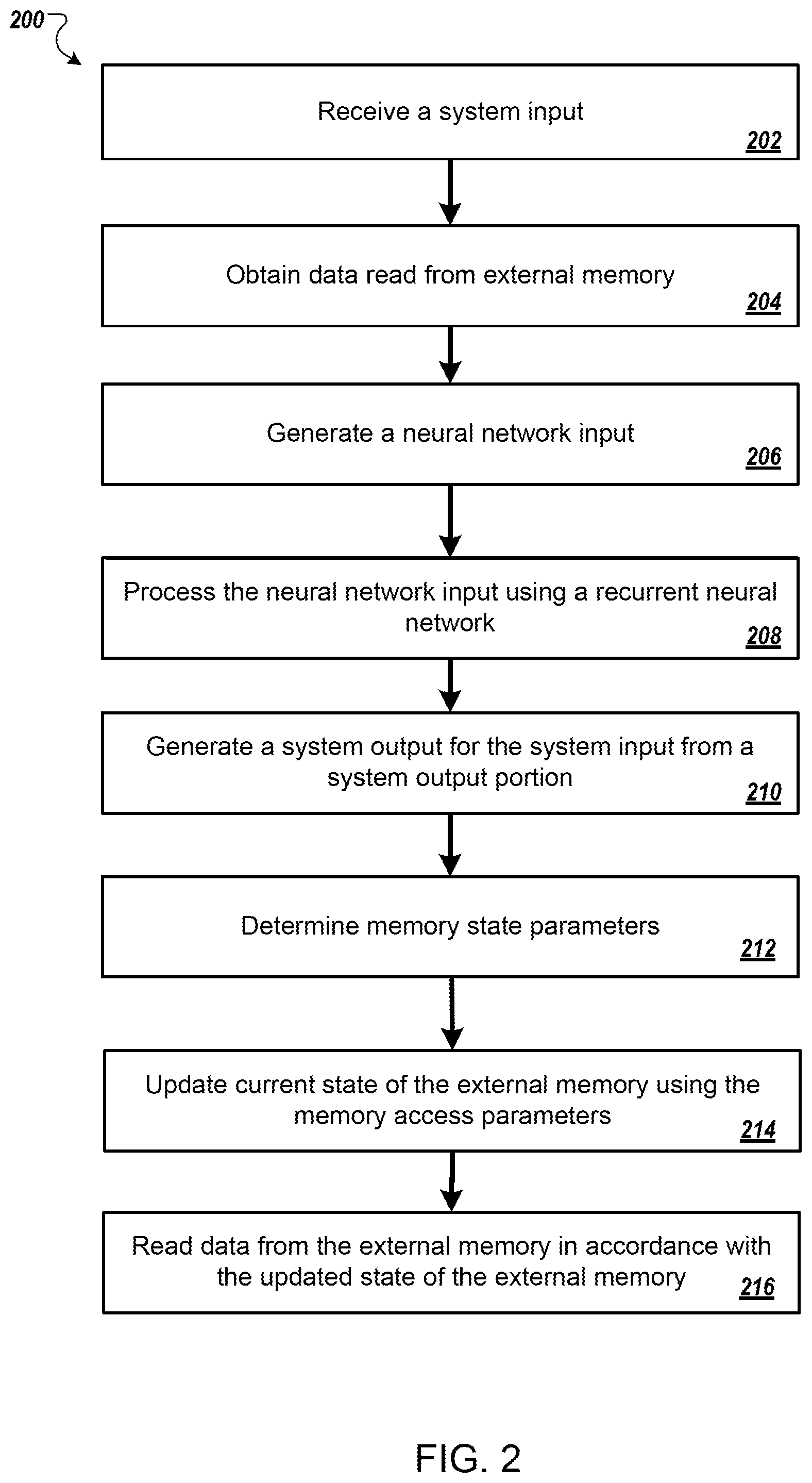 Patent US12099928 Figure 2 – Augmented recurrent neural network with external memory