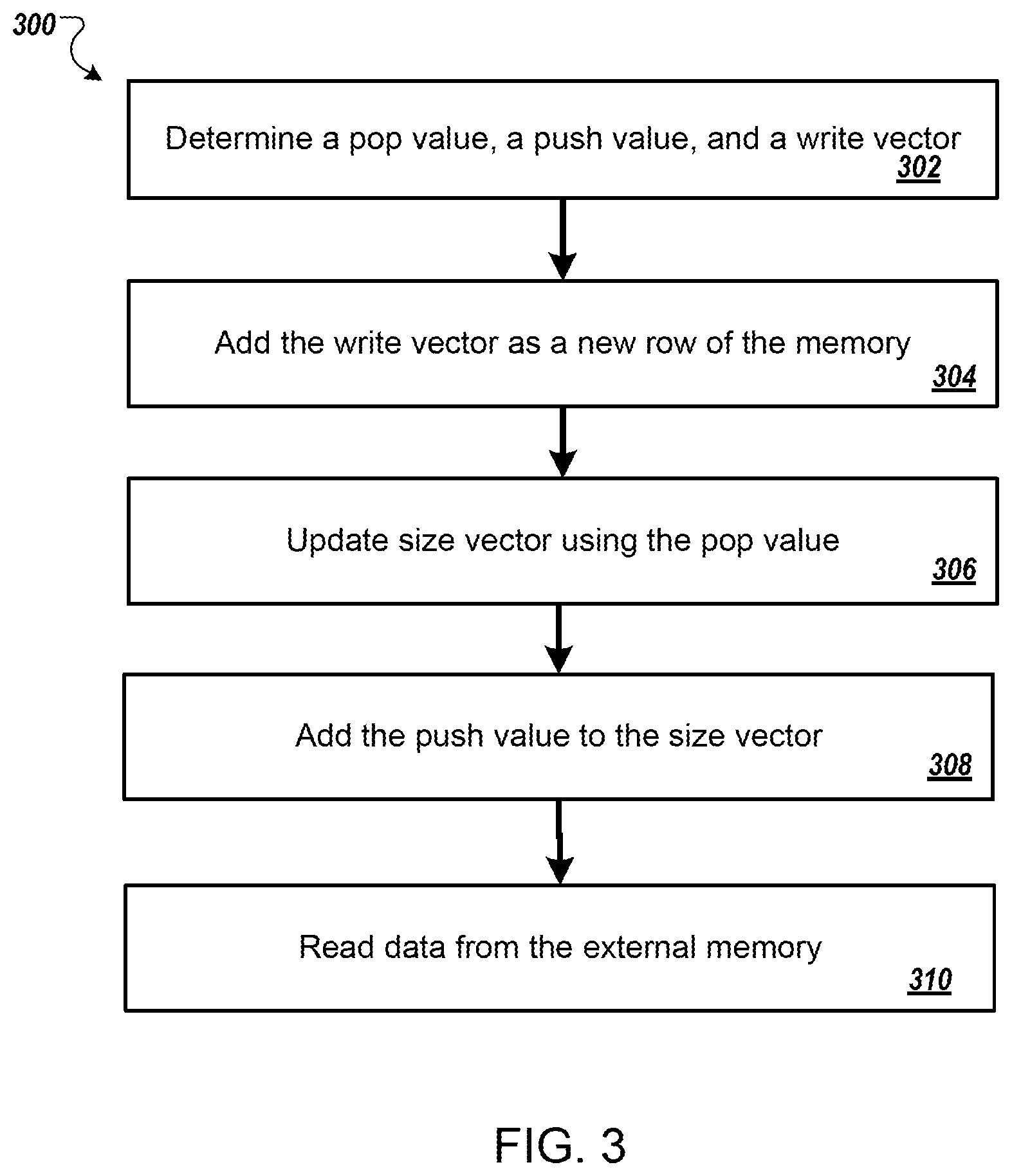 Patent US12099928 Figure 3 – Augmented recurrent neural network with external memory