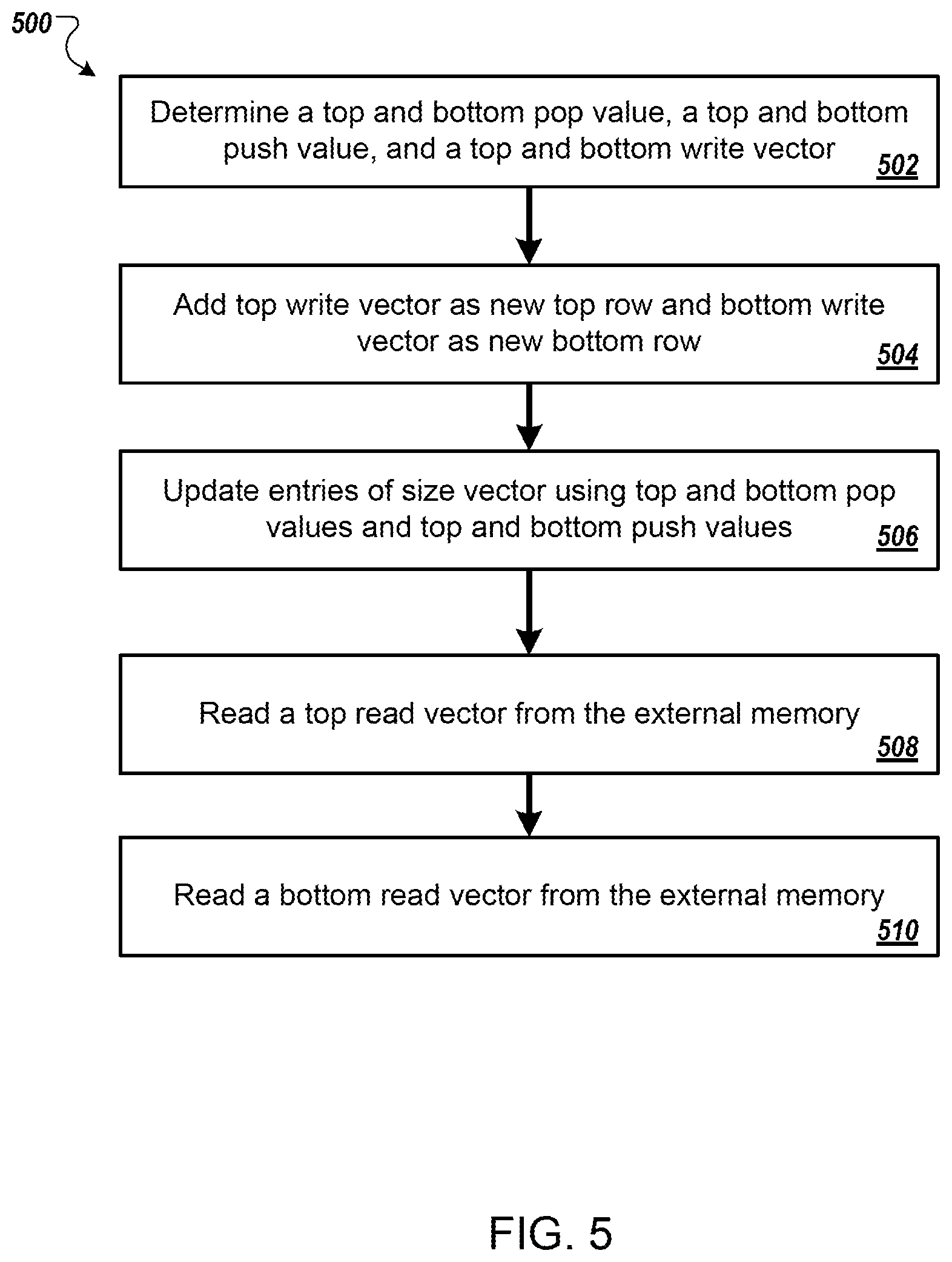 Patent US12099928 Figure 5 – Augmented recurrent neural network with external memory